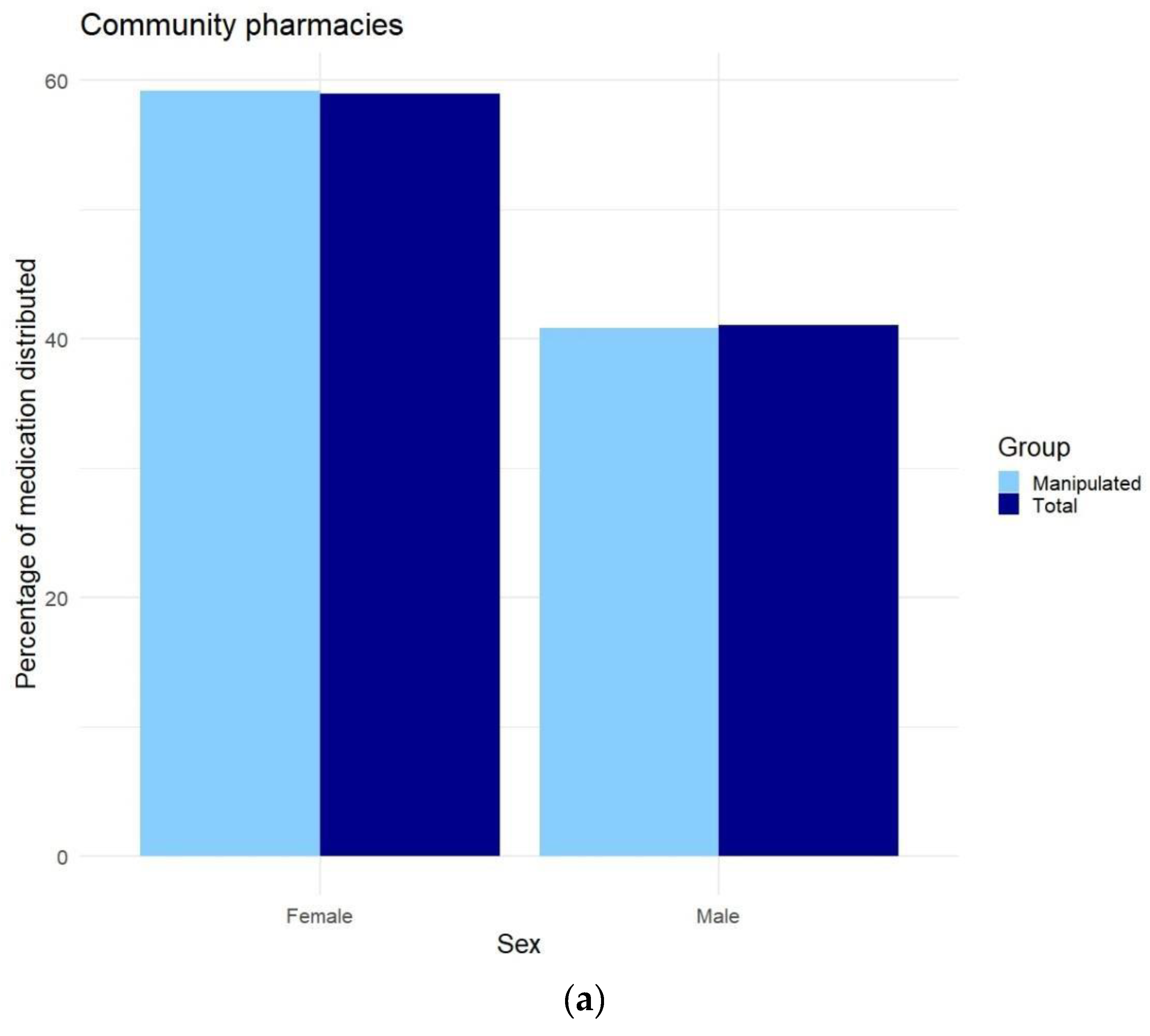Pharmaceutics 17 00271 g0a5a