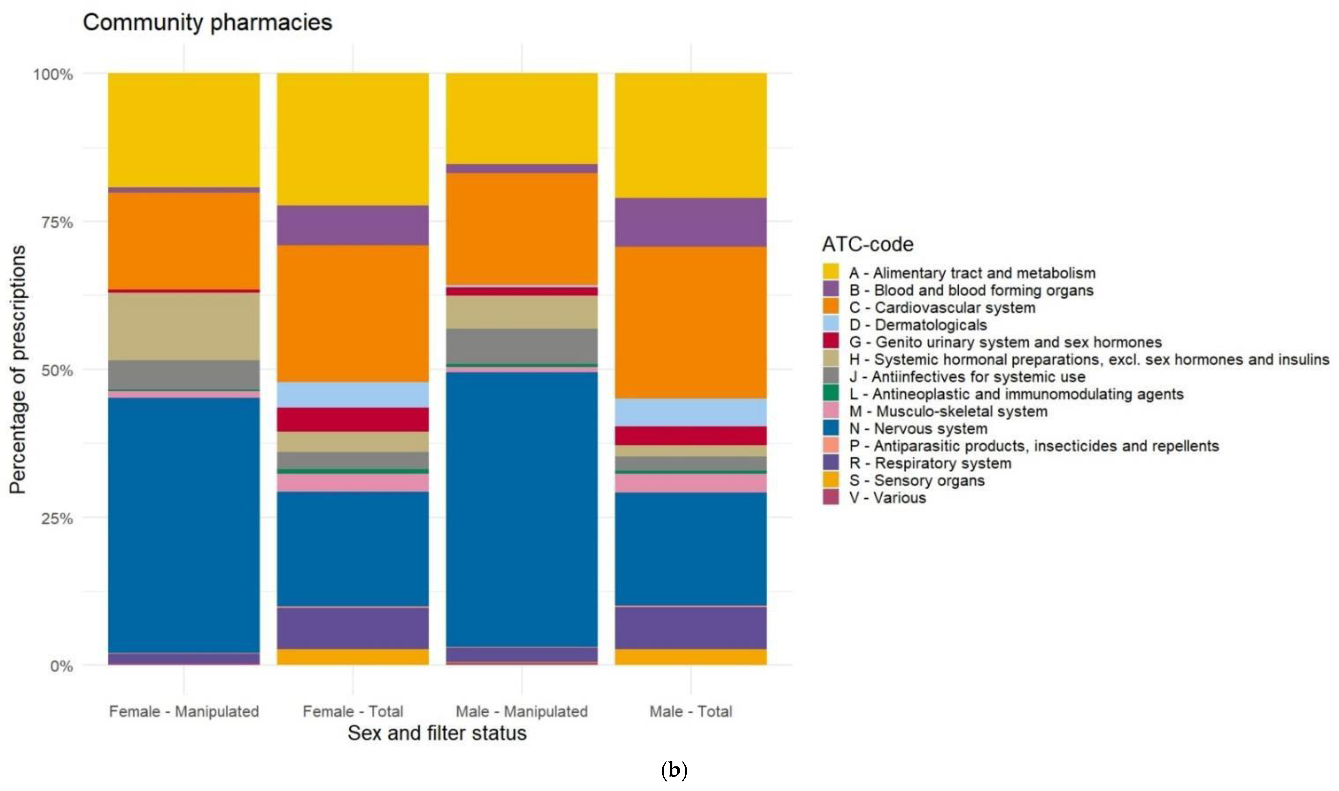 Pharmaceutics 17 00271 g0a5b