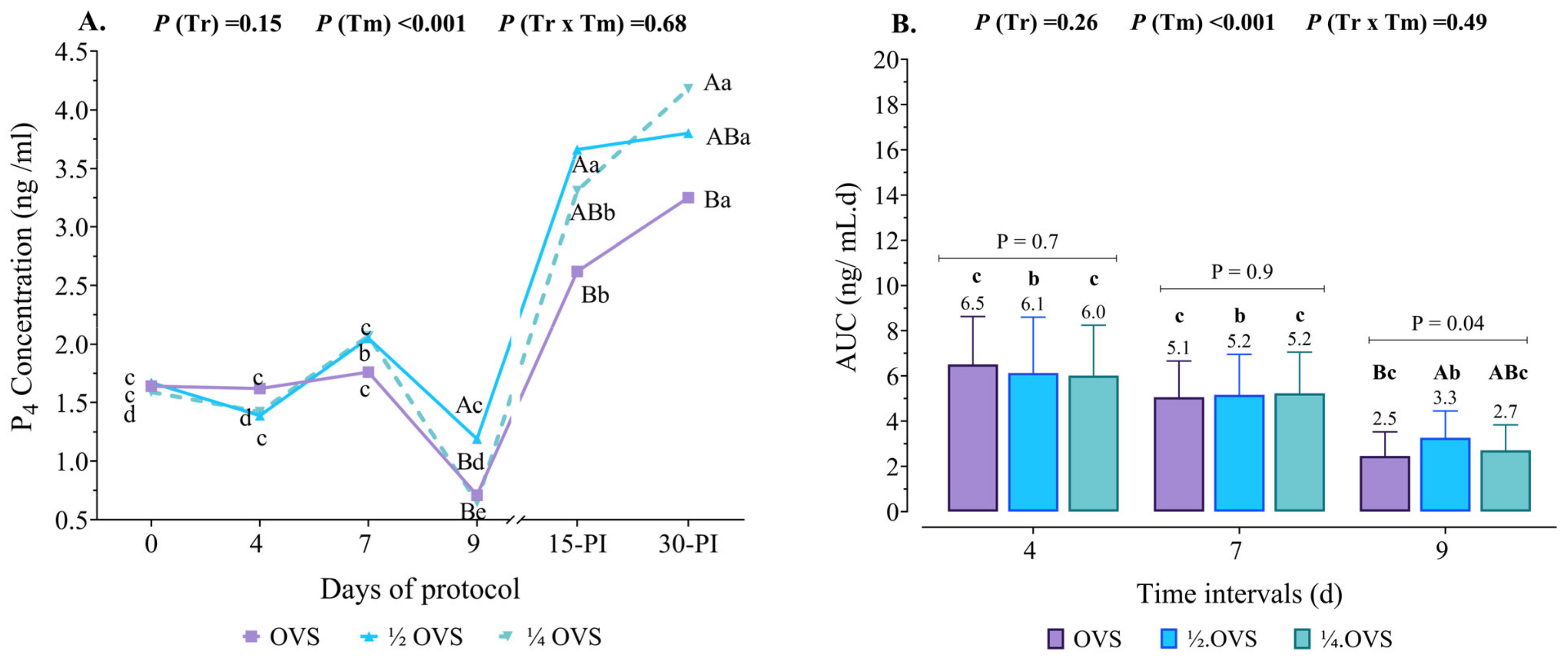 Pharmaceutics 17 00274 g005