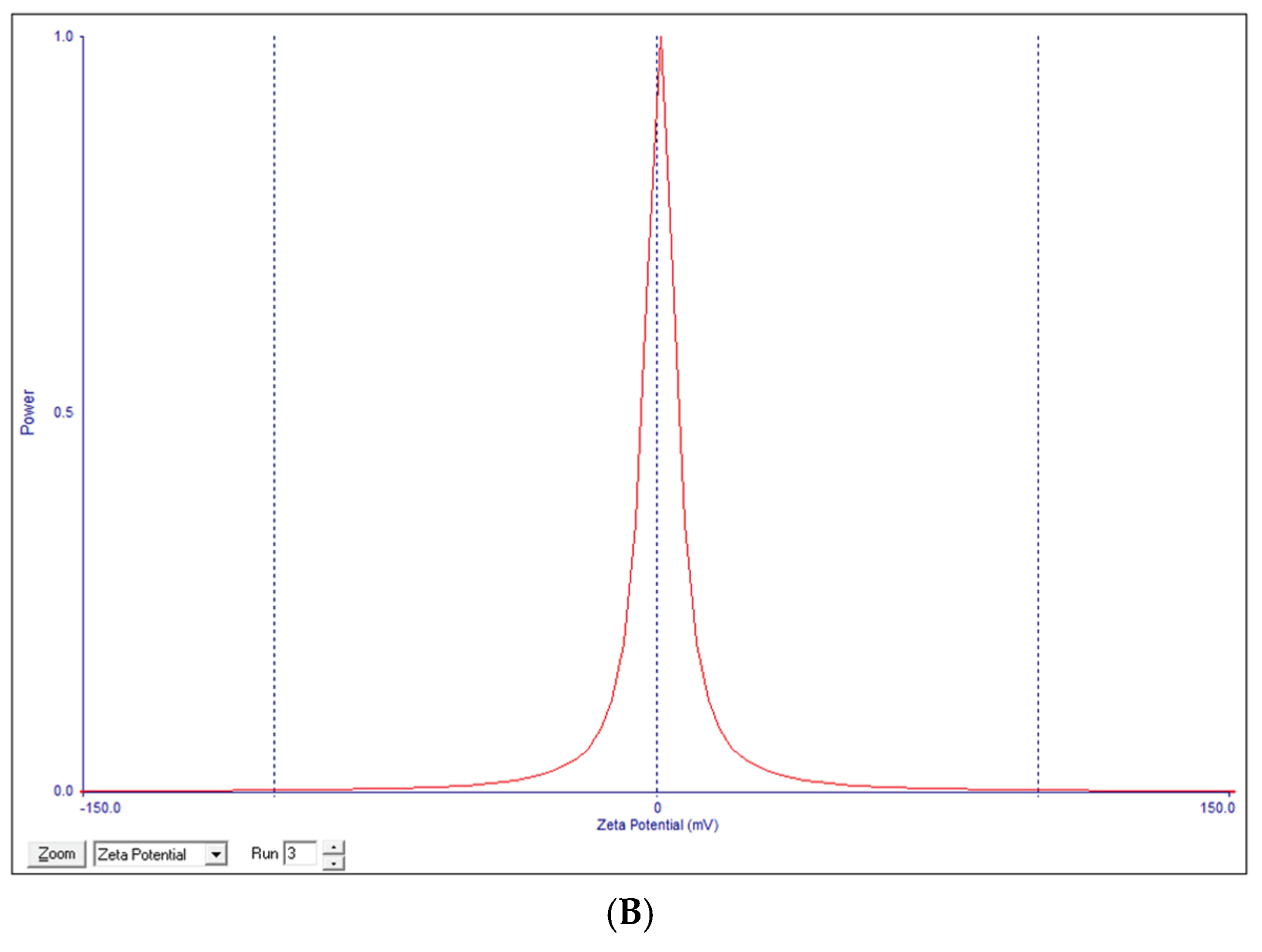 Pharmaceutics 17 00275 g002b
