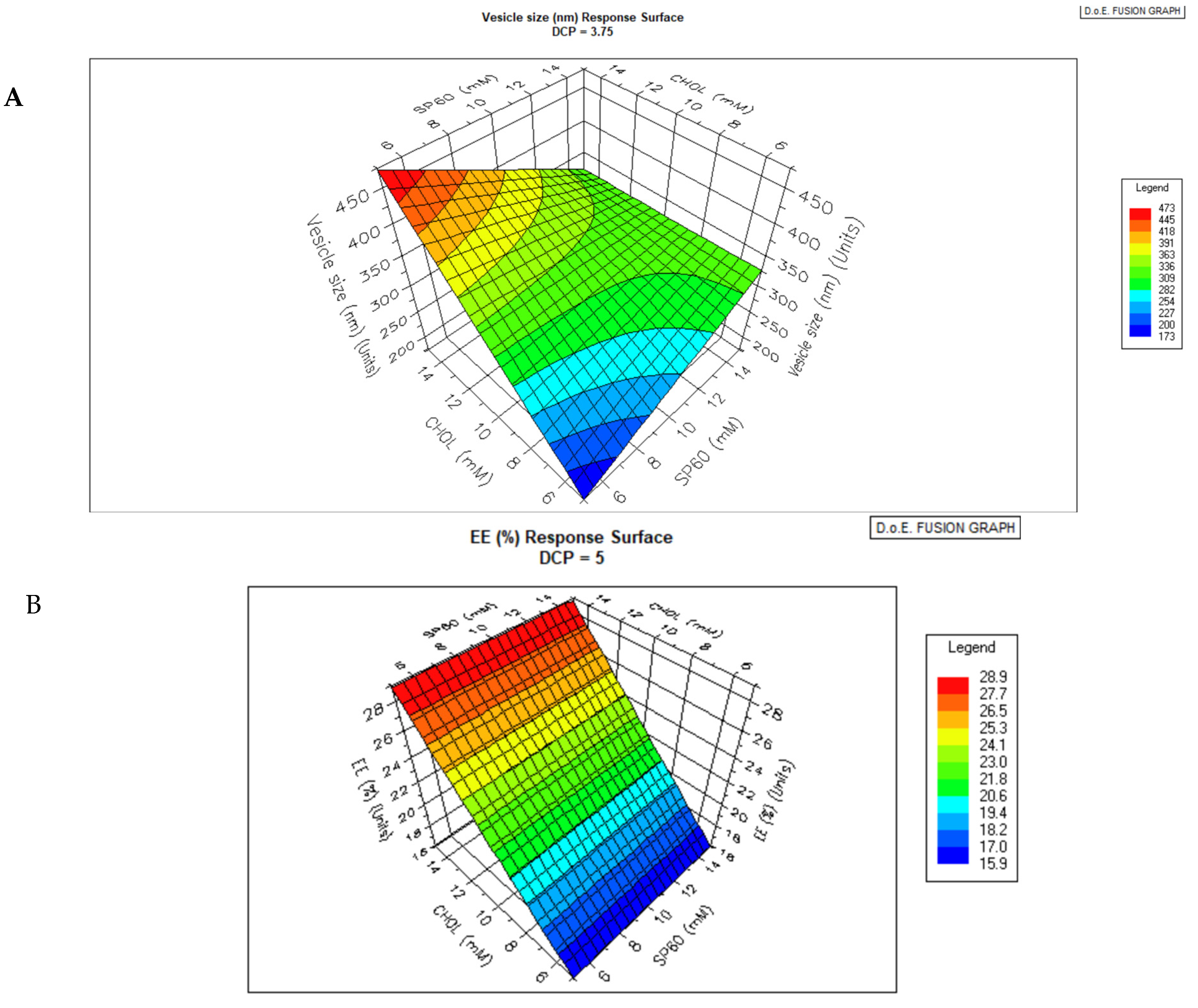 Pharmaceutics 17 00275 g003a