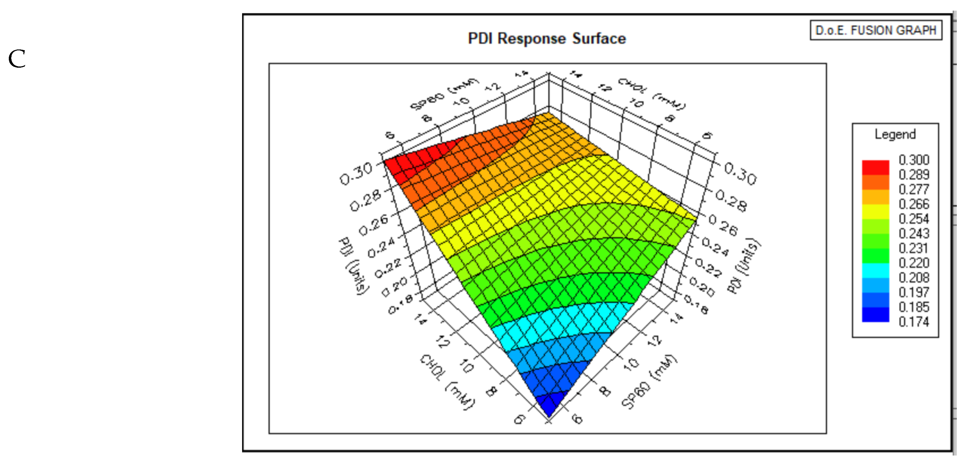 Pharmaceutics 17 00275 g003b