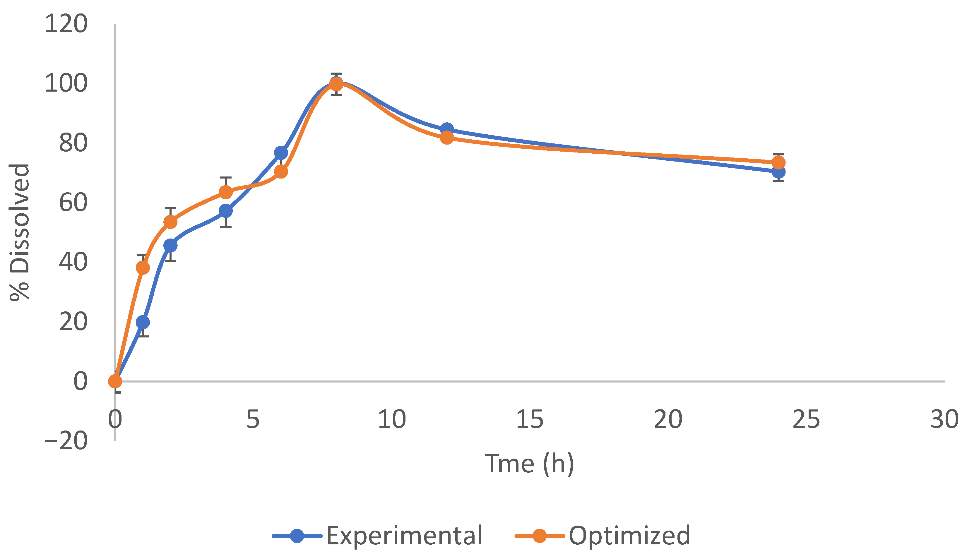 Pharmaceutics 17 00275 g006
