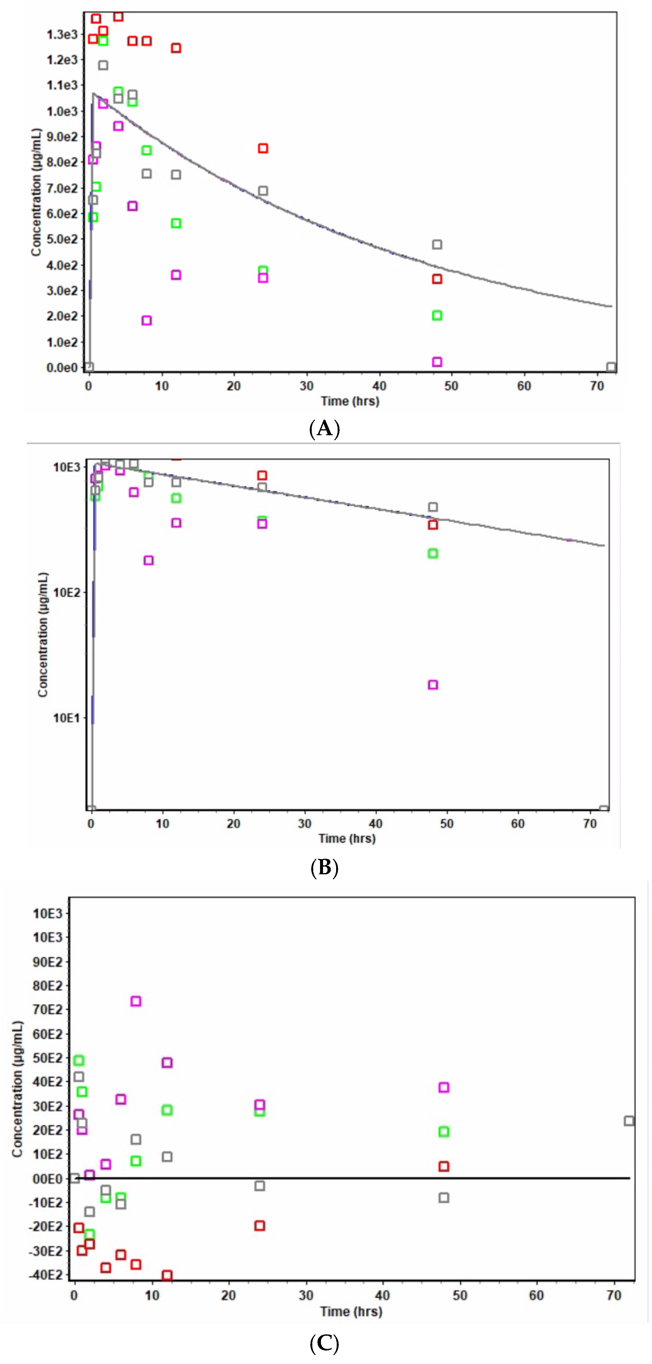 Pharmaceutics 17 00275 g007