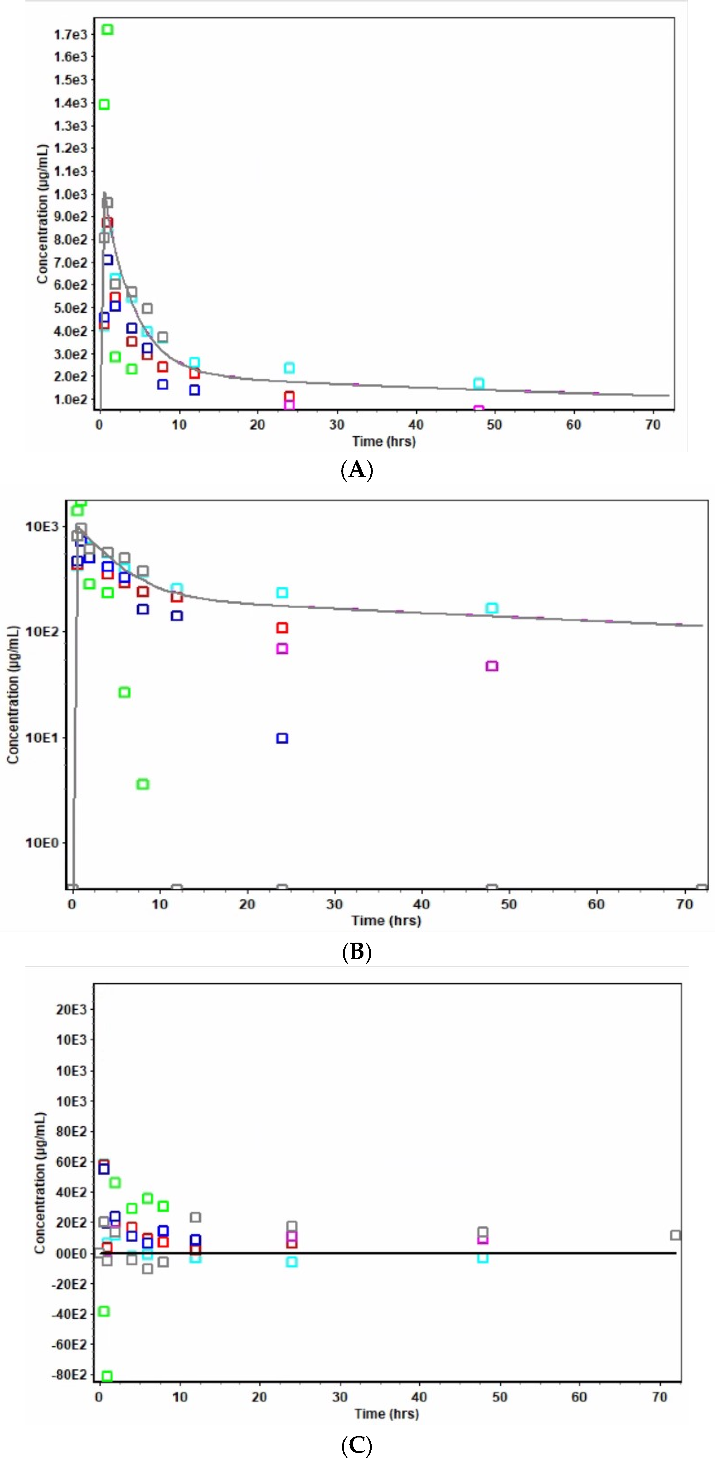 Pharmaceutics 17 00275 g008