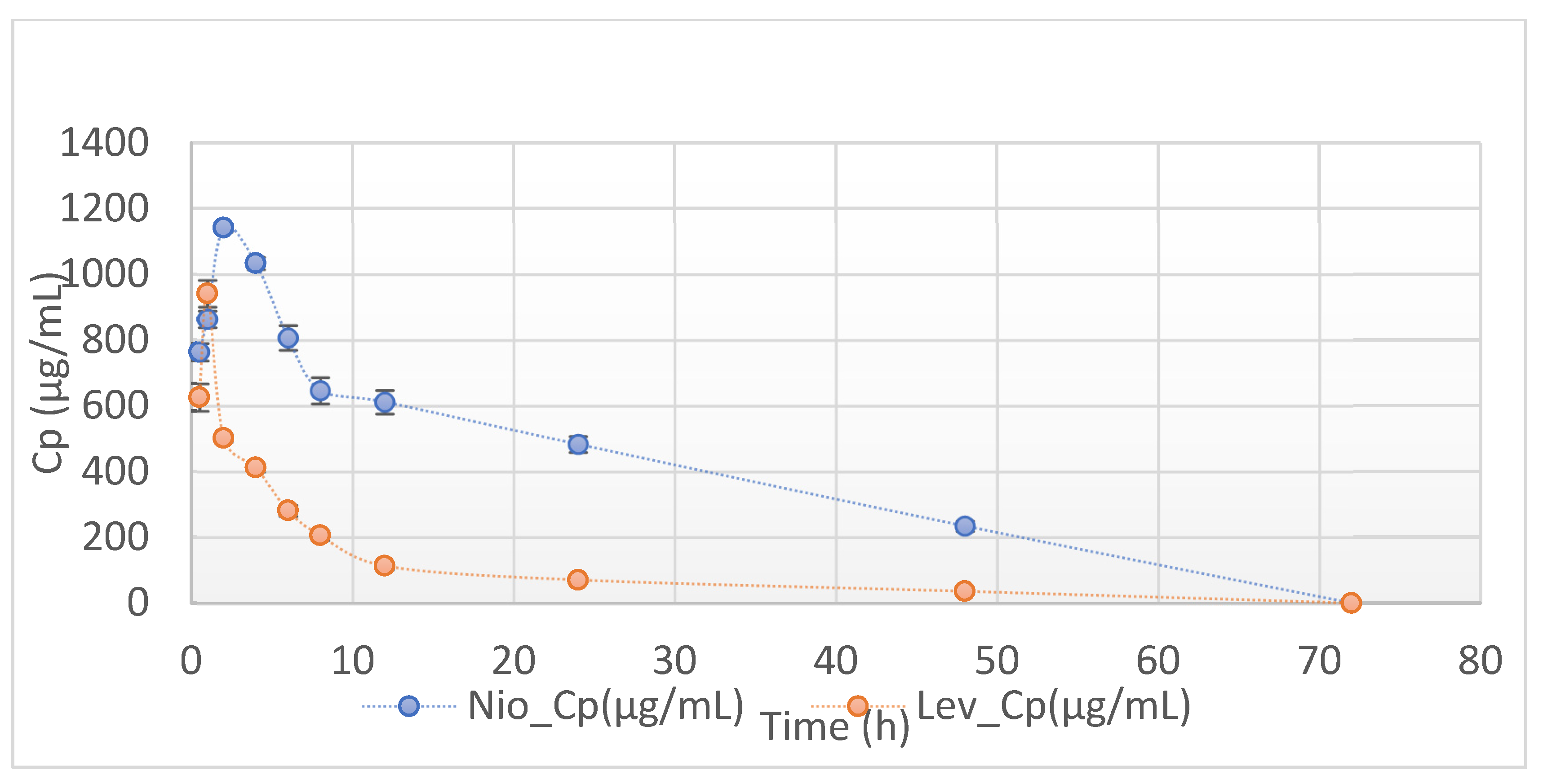 Pharmaceutics 17 00275 g009