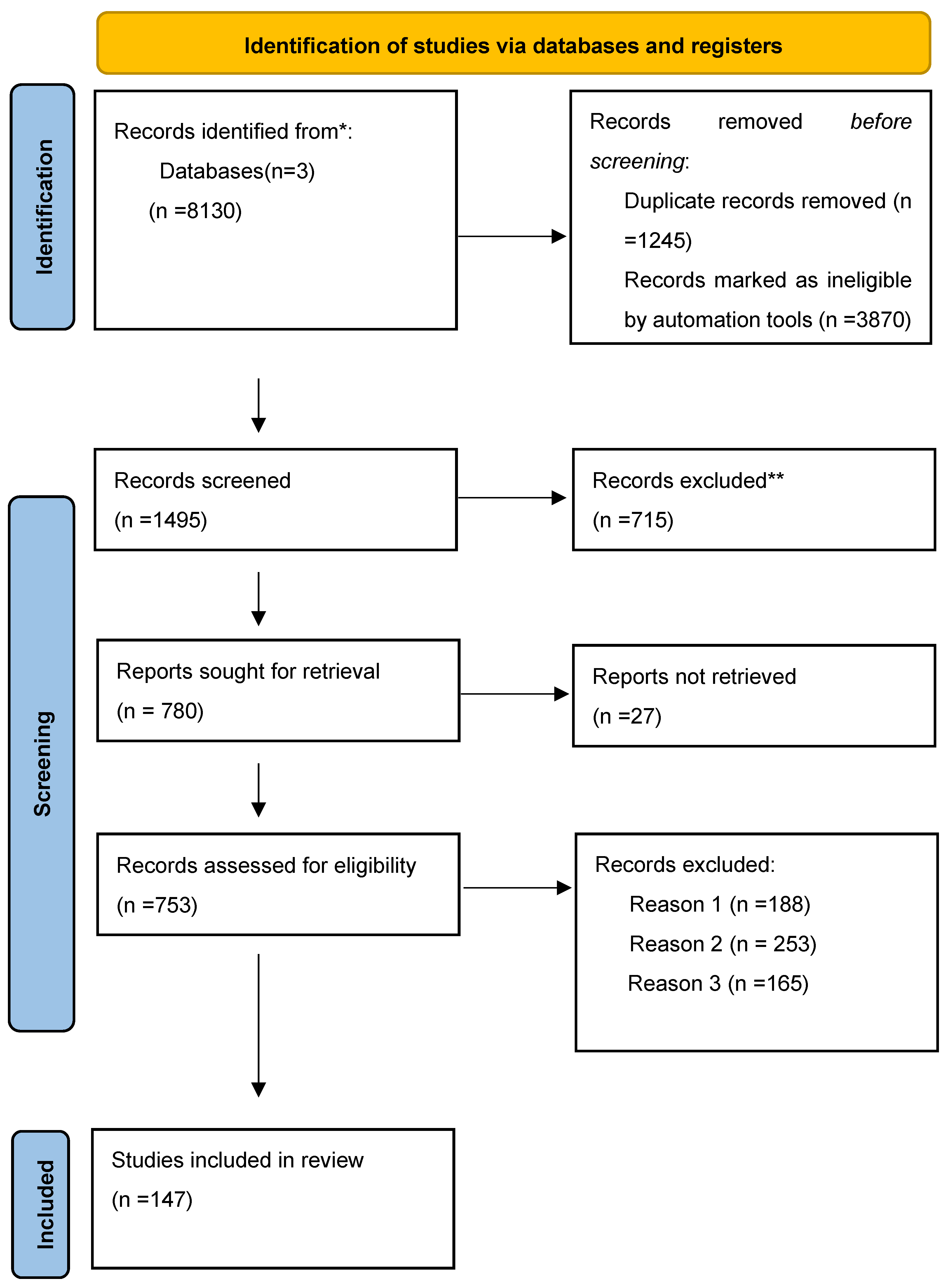Pharmaceutics 17 00277 g001