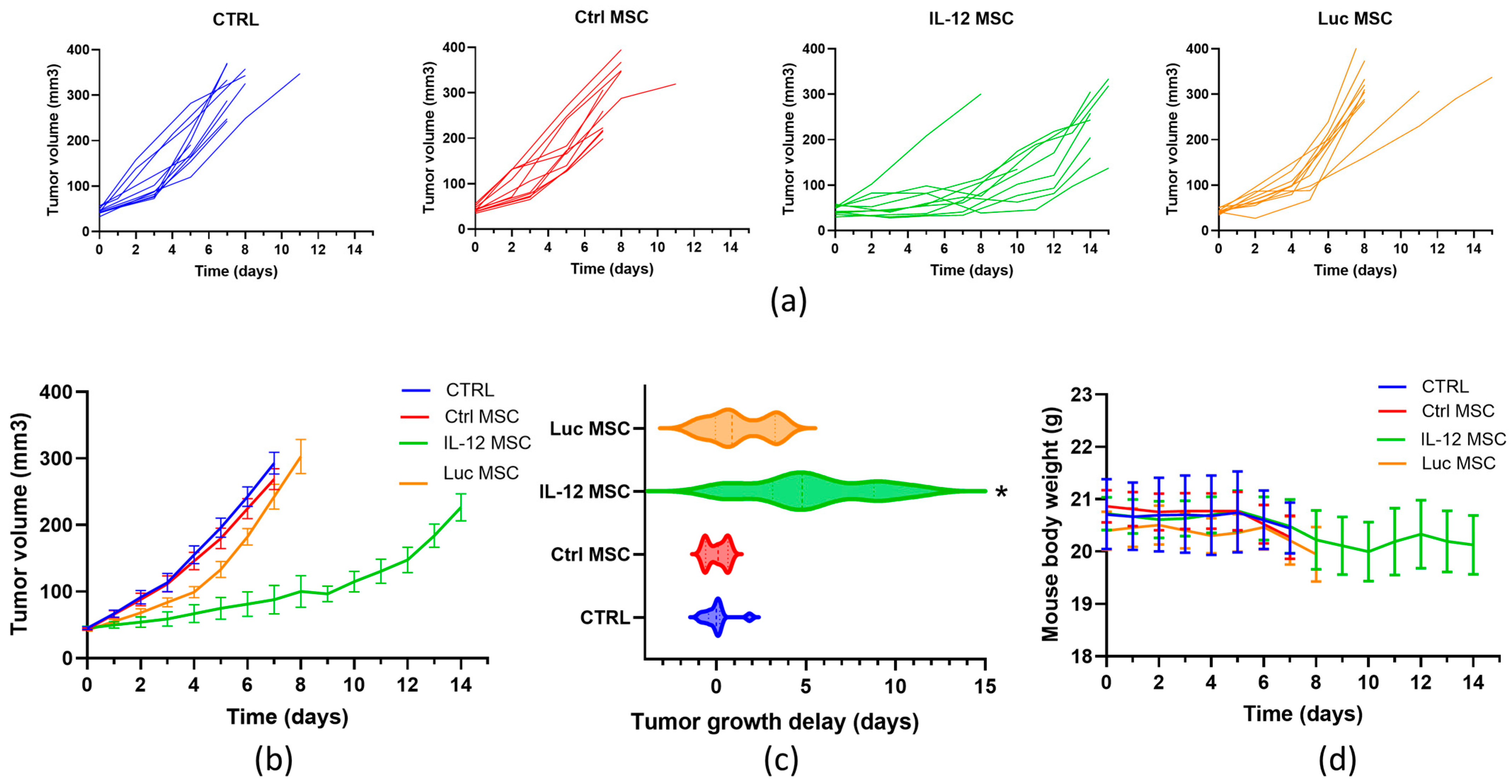 Pharmaceutics 17 00278 g004
