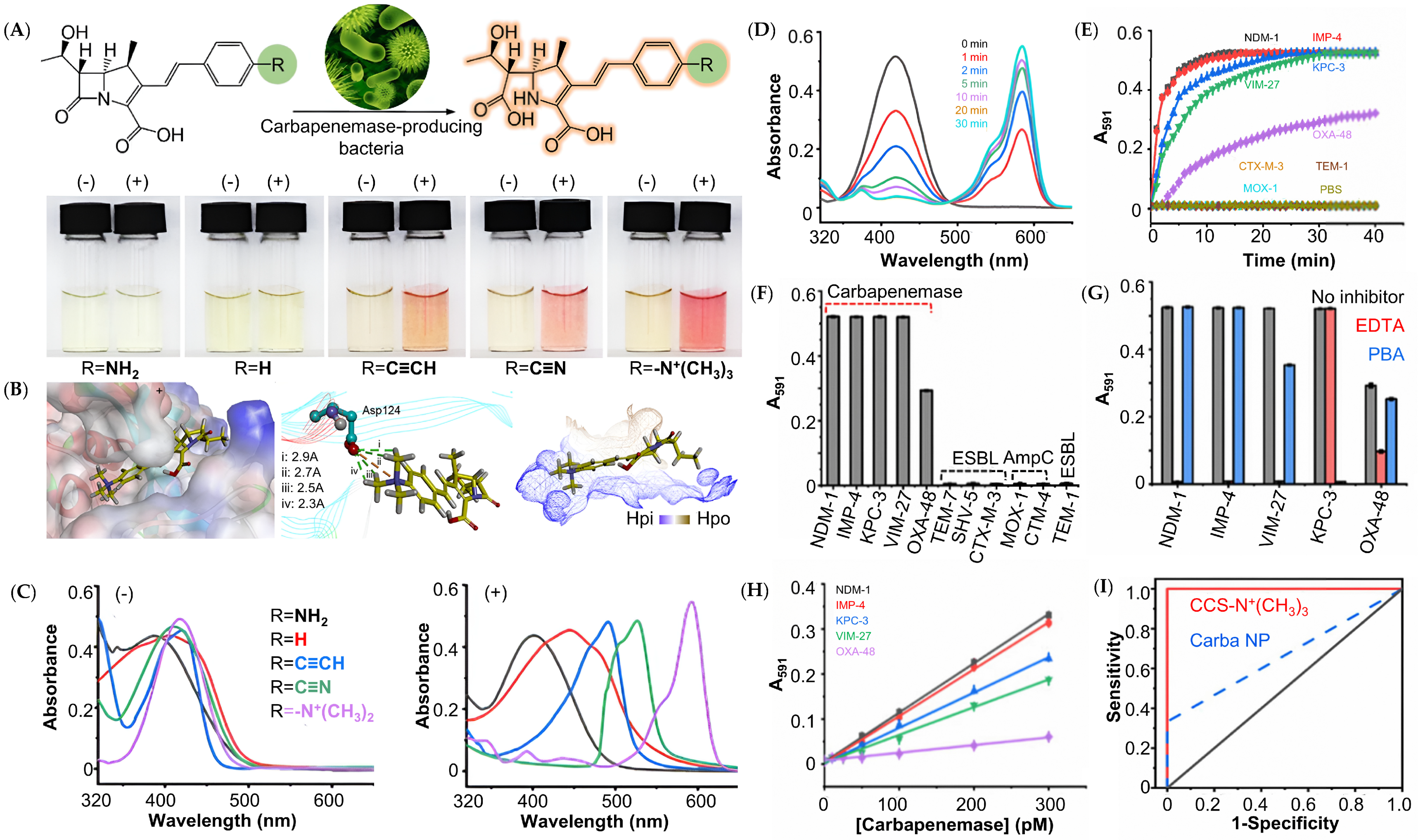 Pharmaceutics 17 00282 g003