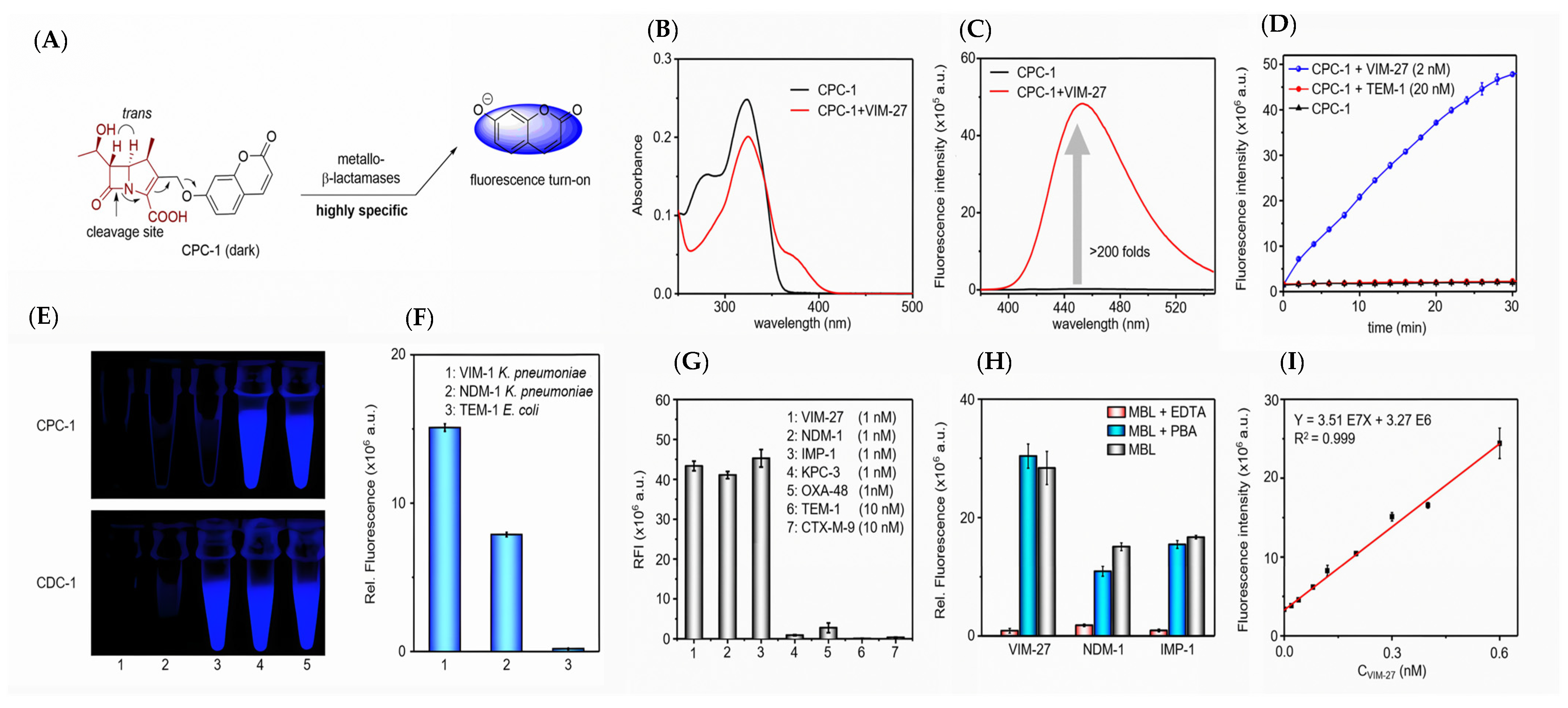 Pharmaceutics 17 00282 g007