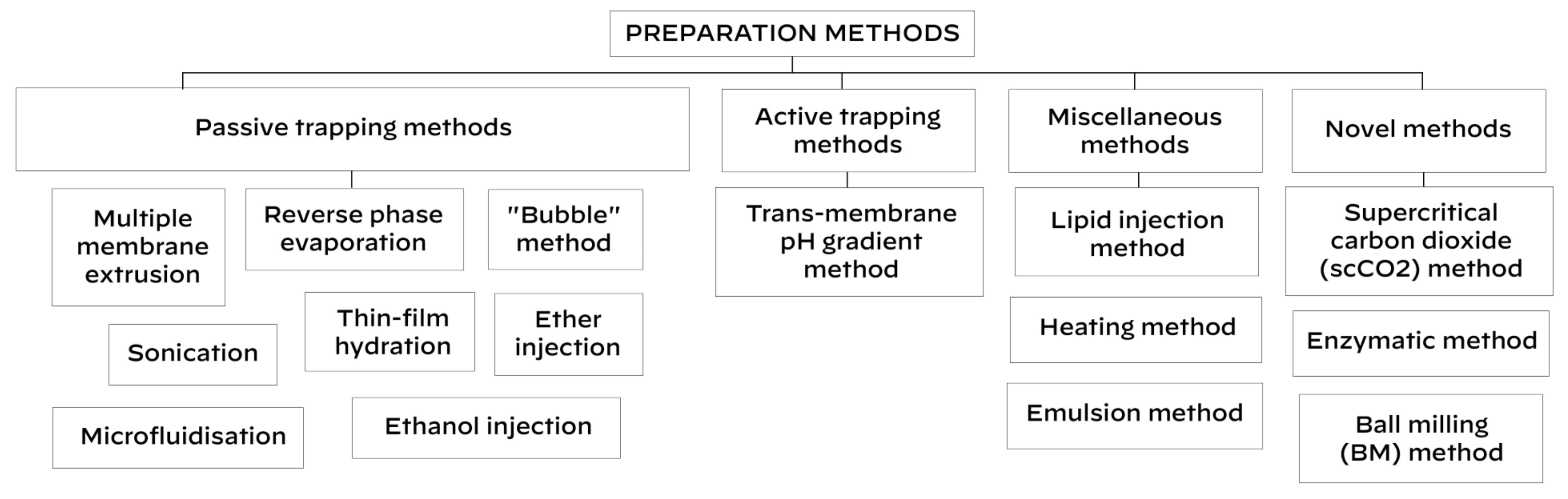 Pharmaceutics 17 00287 sch002