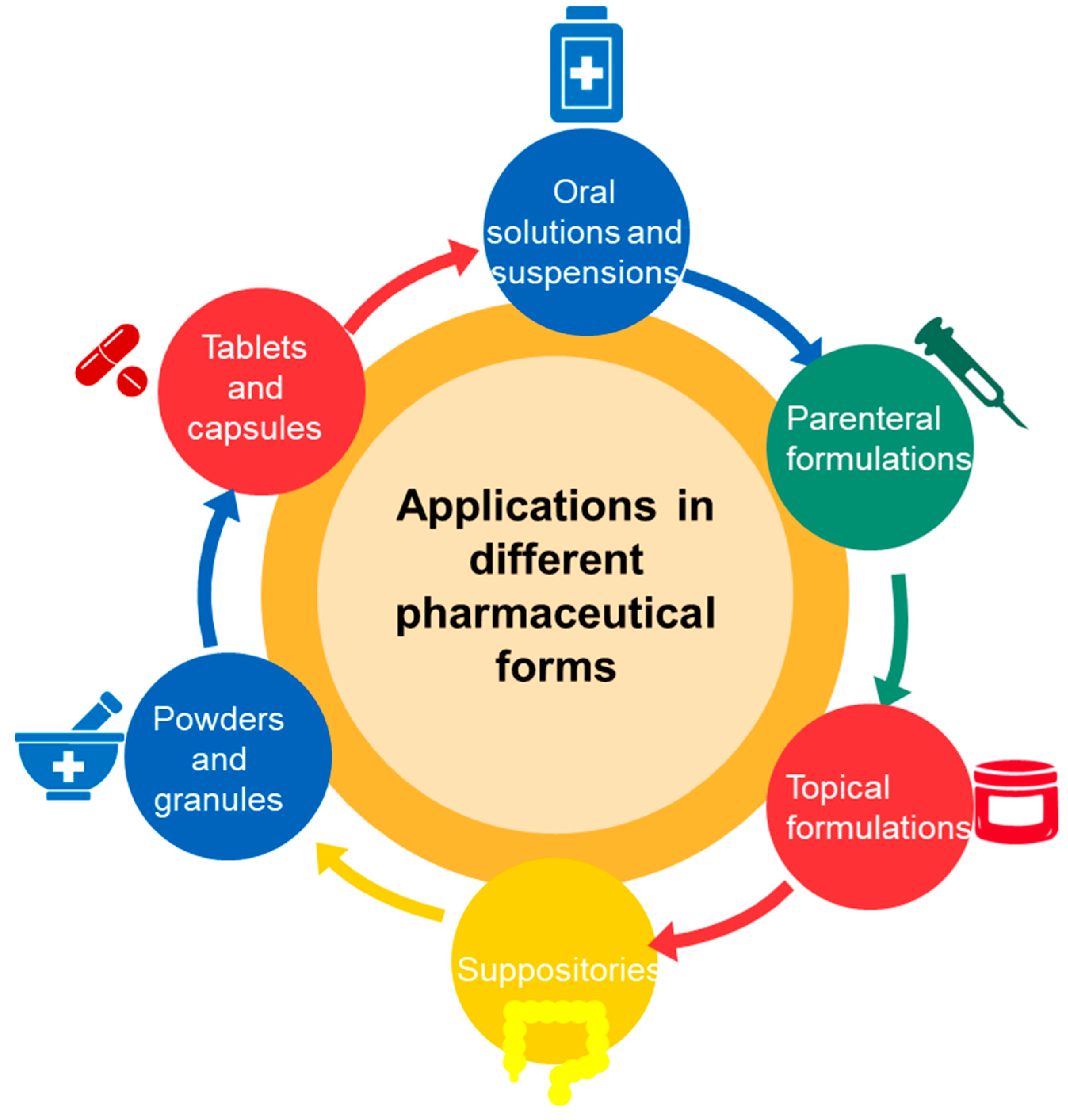 Pharmaceutics 17 00288 g004 Pharmaceutics 17 00288 g004