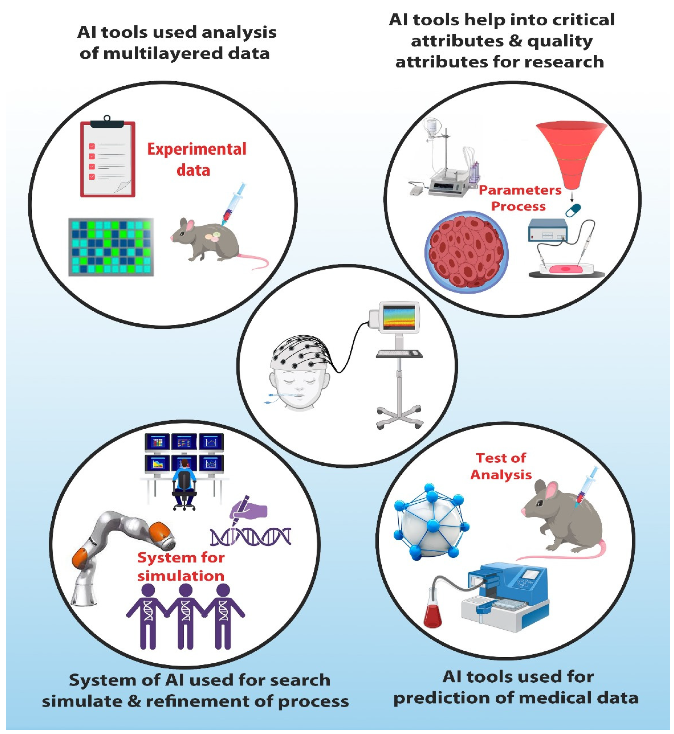 Pharmaceutics 17 00290 g003