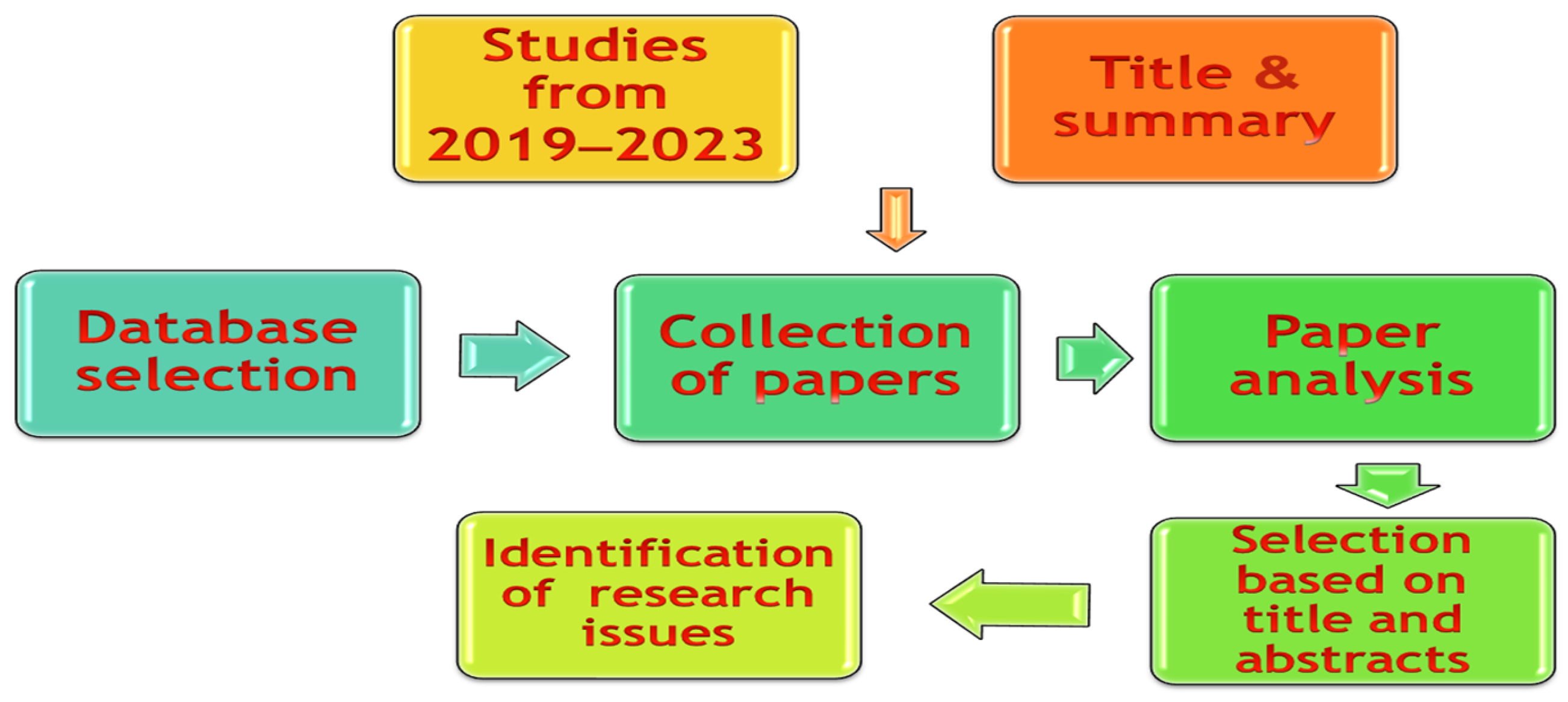 Pharmaceutics 17 00290 g004