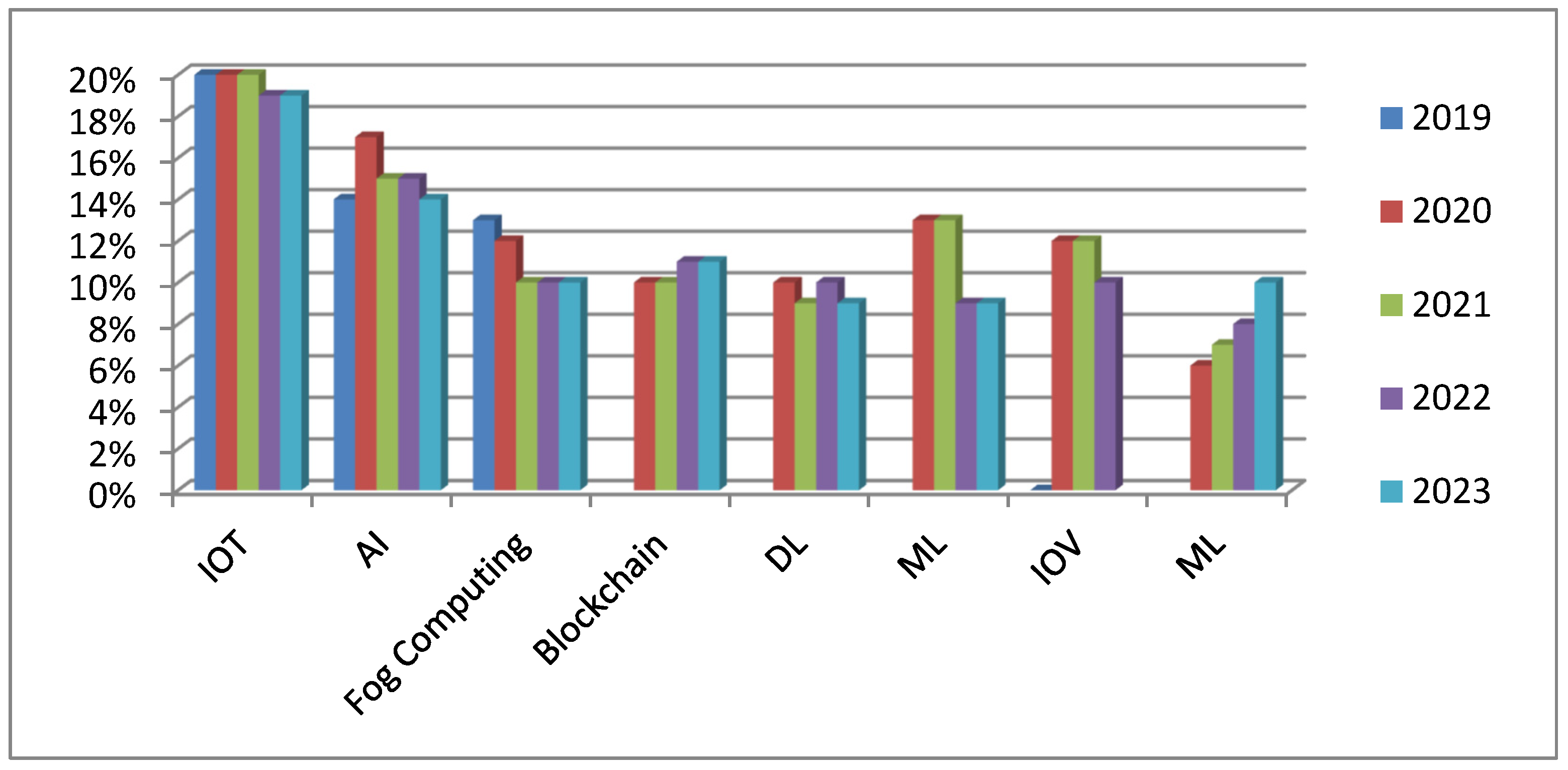 Pharmaceutics 17 00290 g005