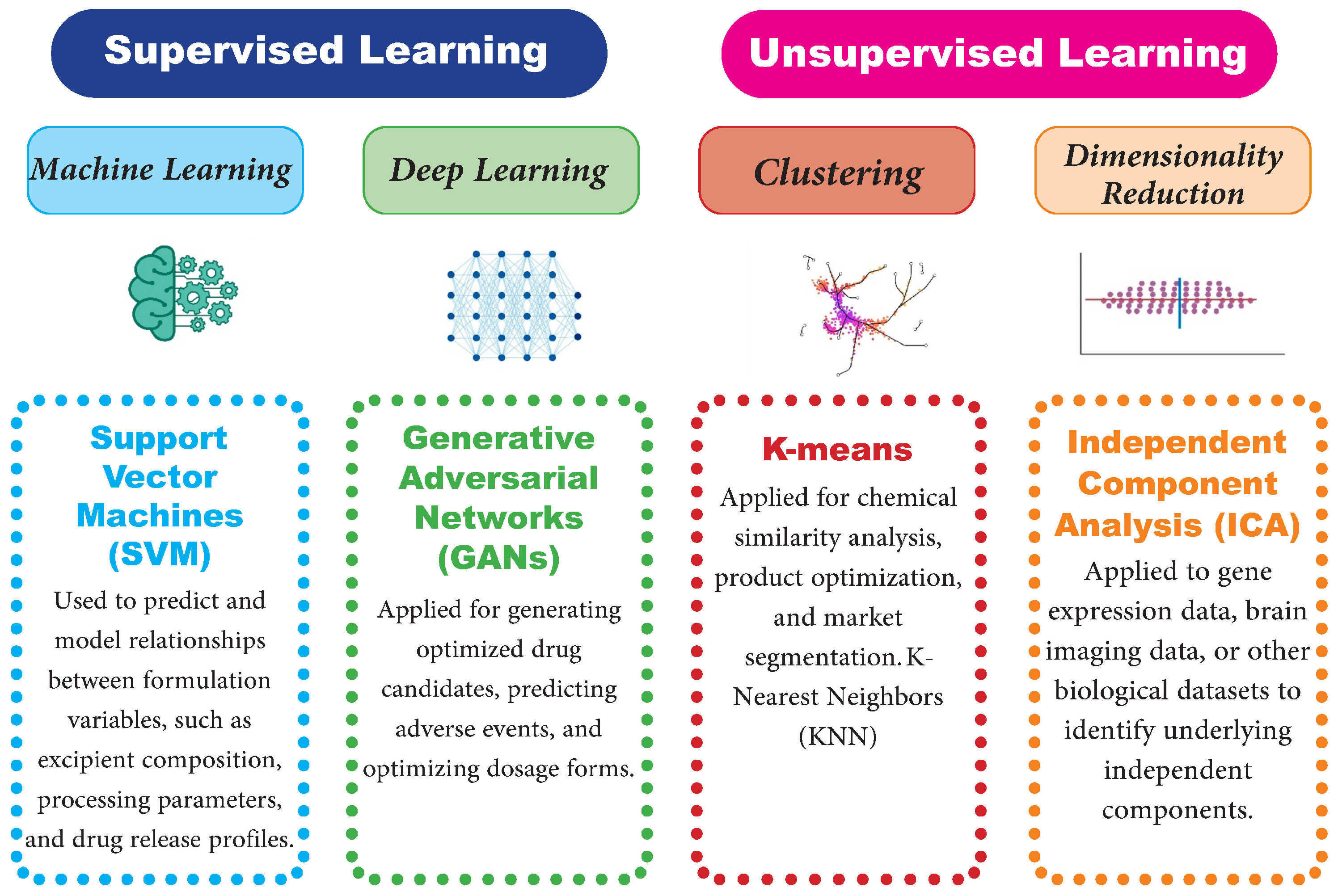Pharmaceutics 17 00290 g006