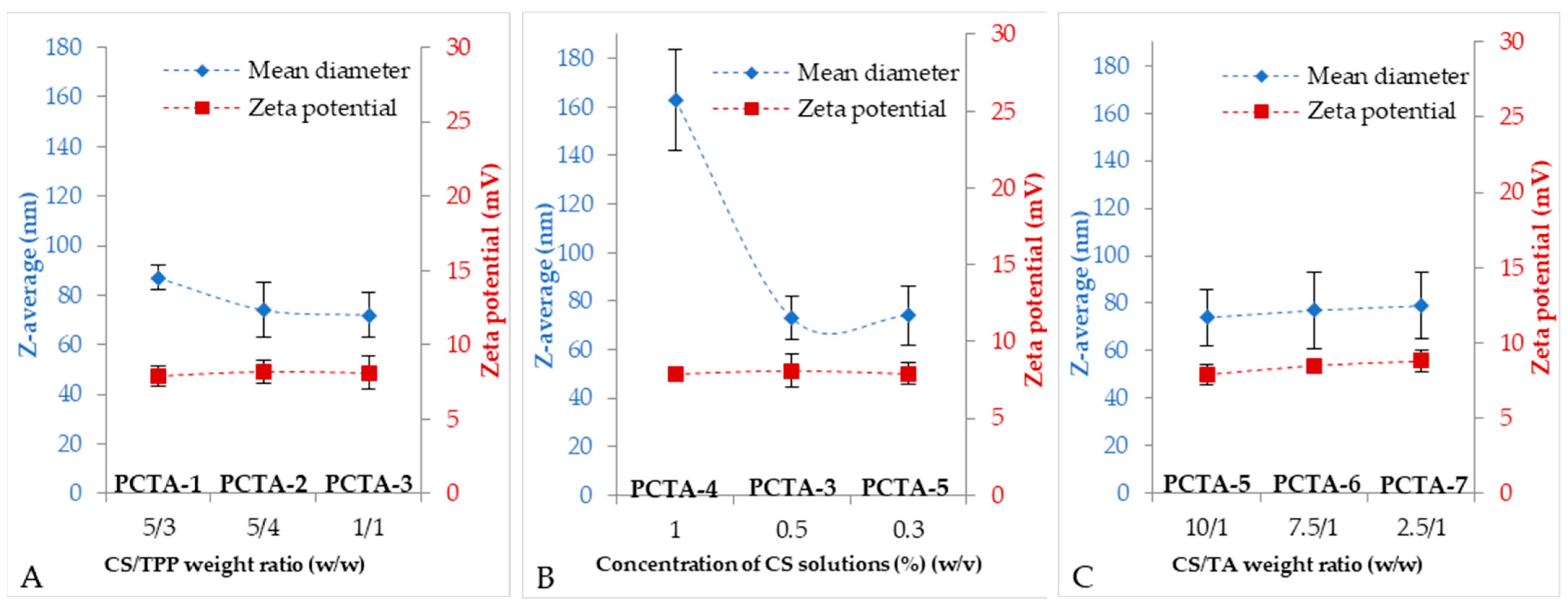 Pharmaceutics 17 00294 g003