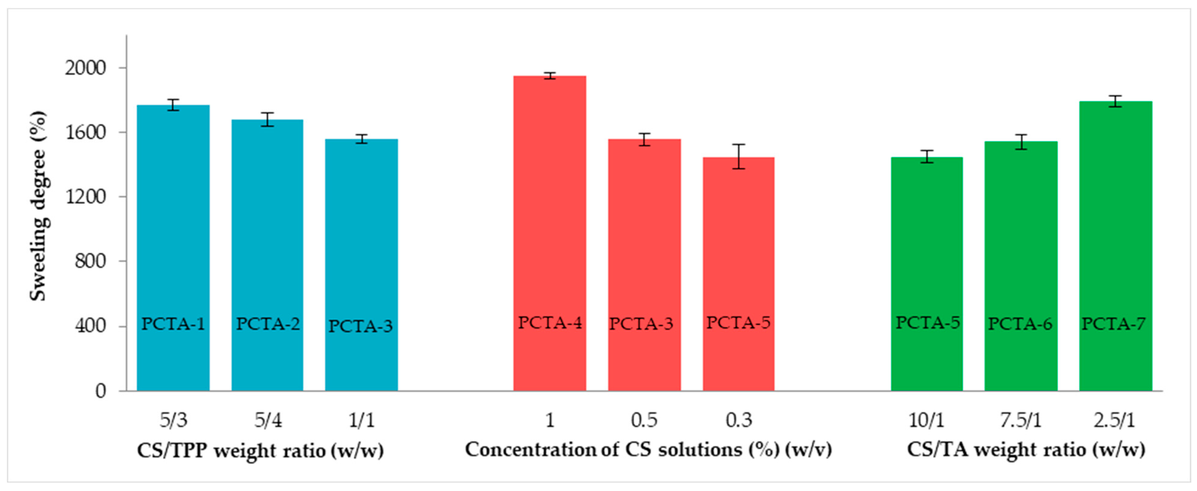 Pharmaceutics 17 00294 g005