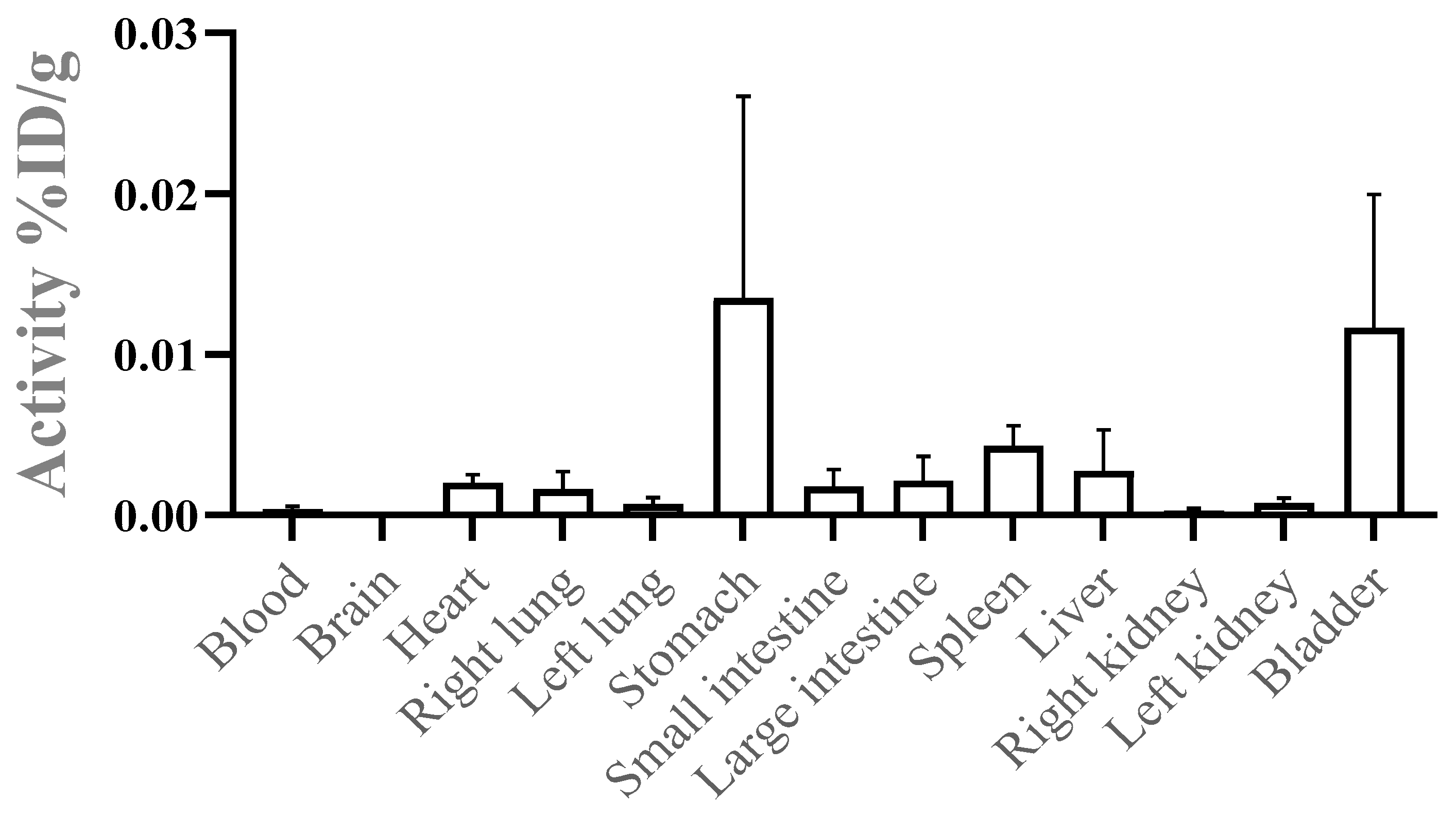 Pharmaceutics 17 00298 g004