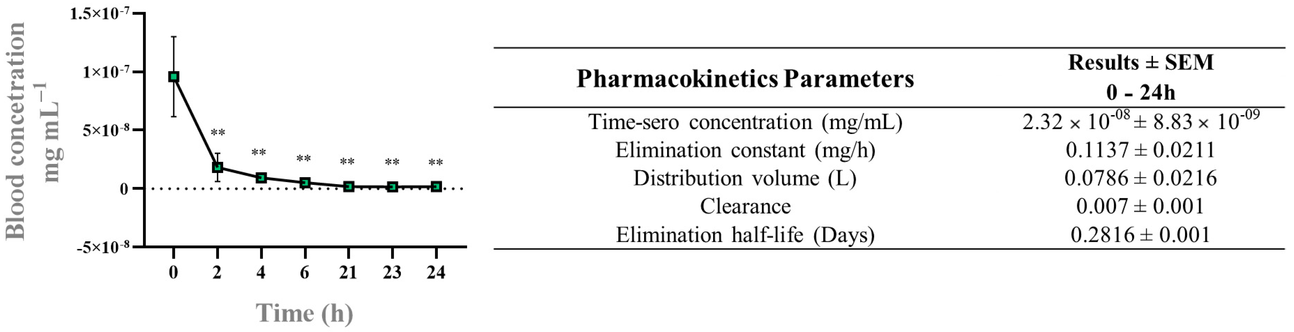 Pharmaceutics 17 00298 g005