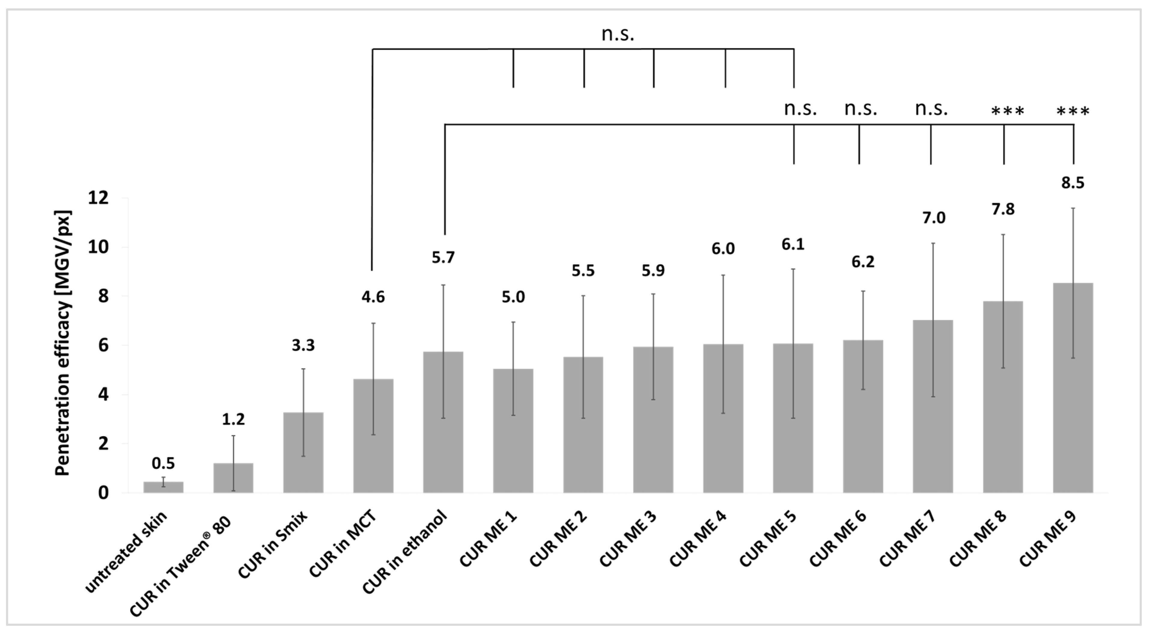 Pharmaceutics 17 00301 g007