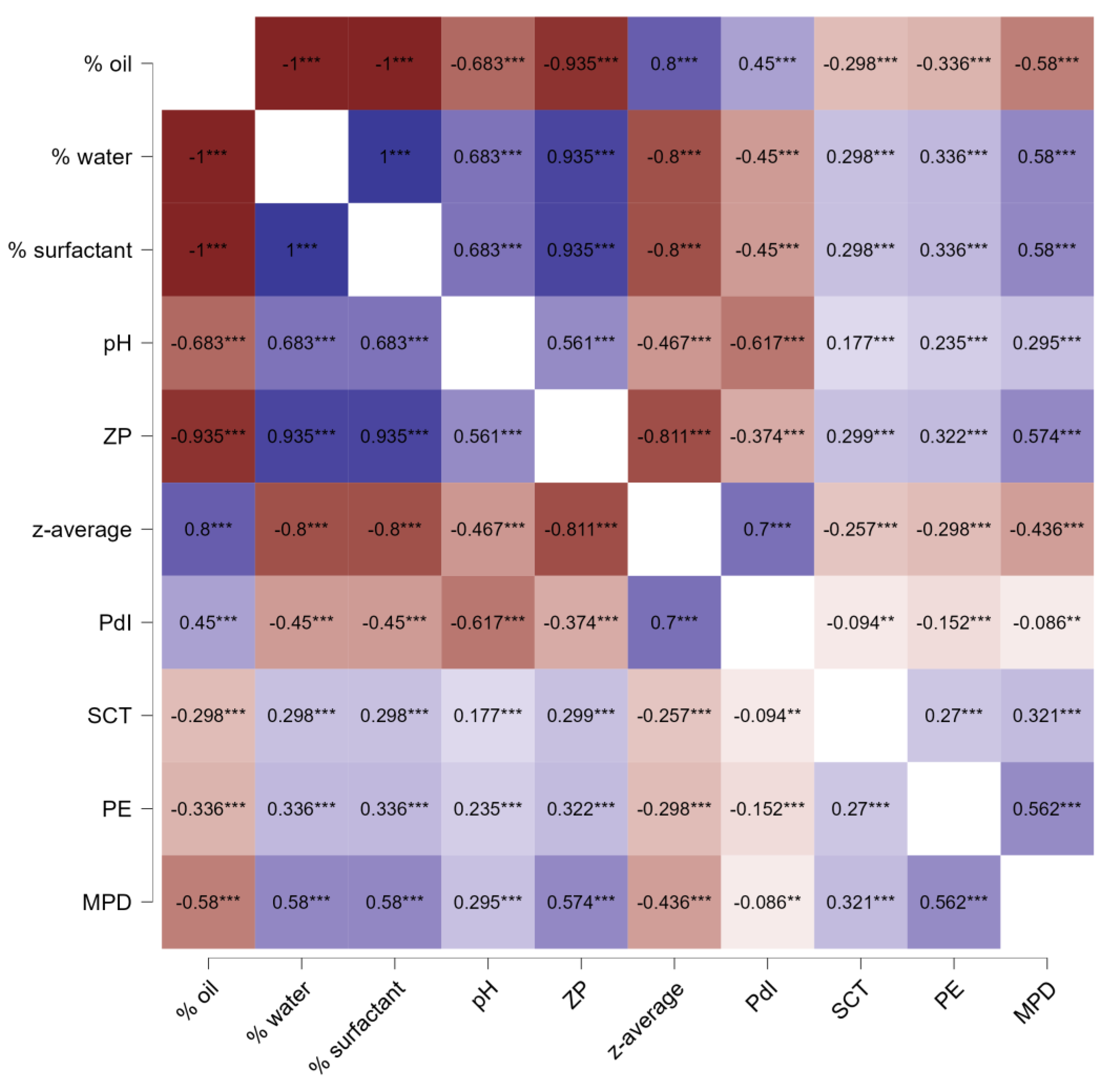 Pharmaceutics 17 00301 g009