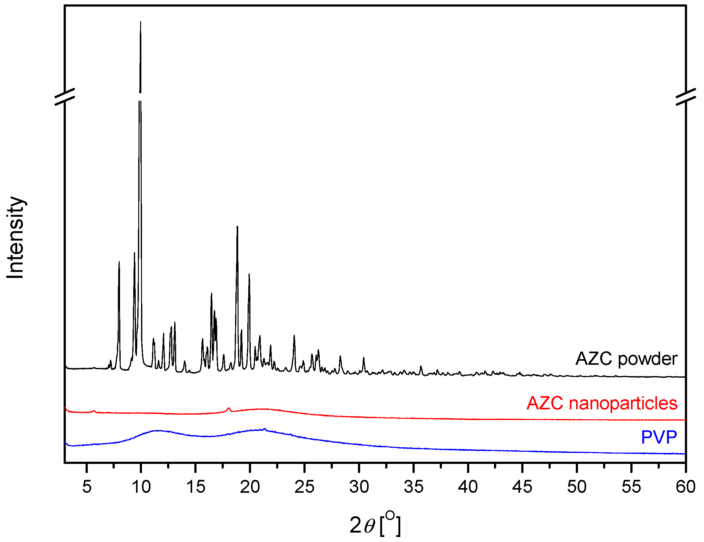 Pharmaceutics 17 00304 g002