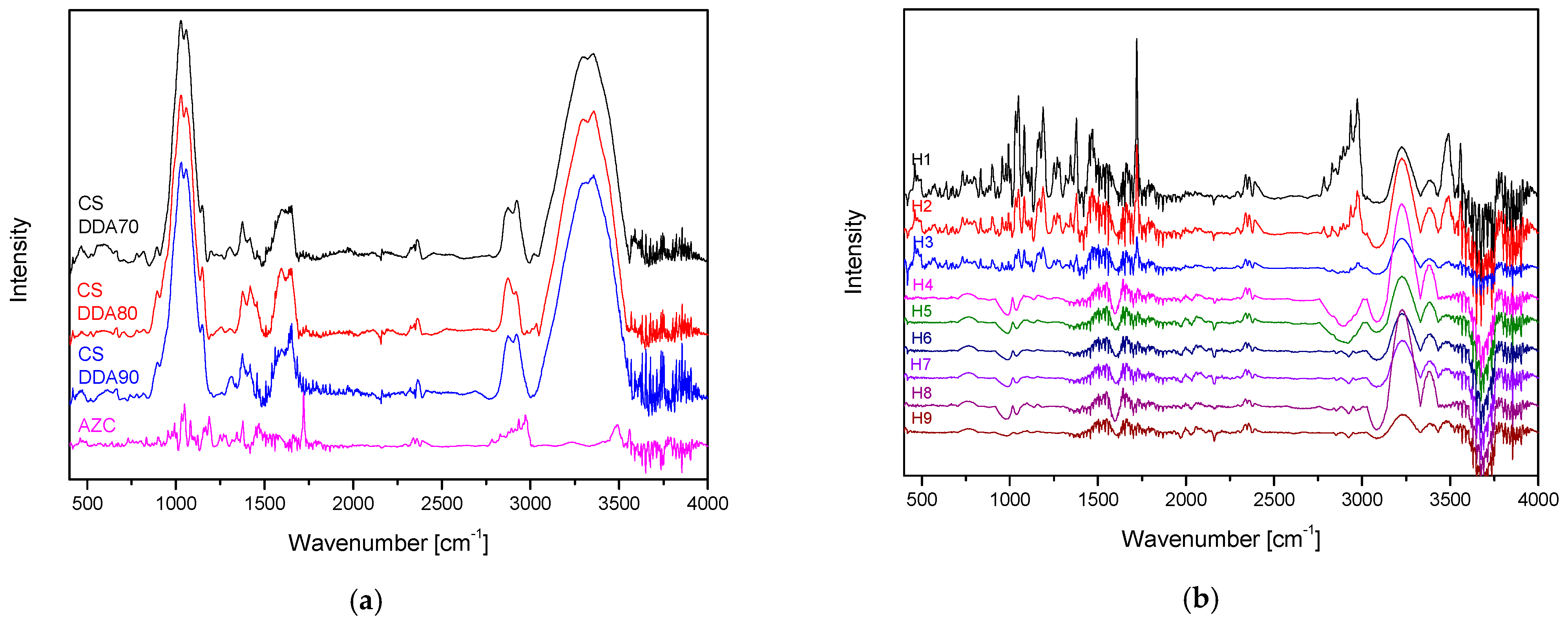 Pharmaceutics 17 00304 g003