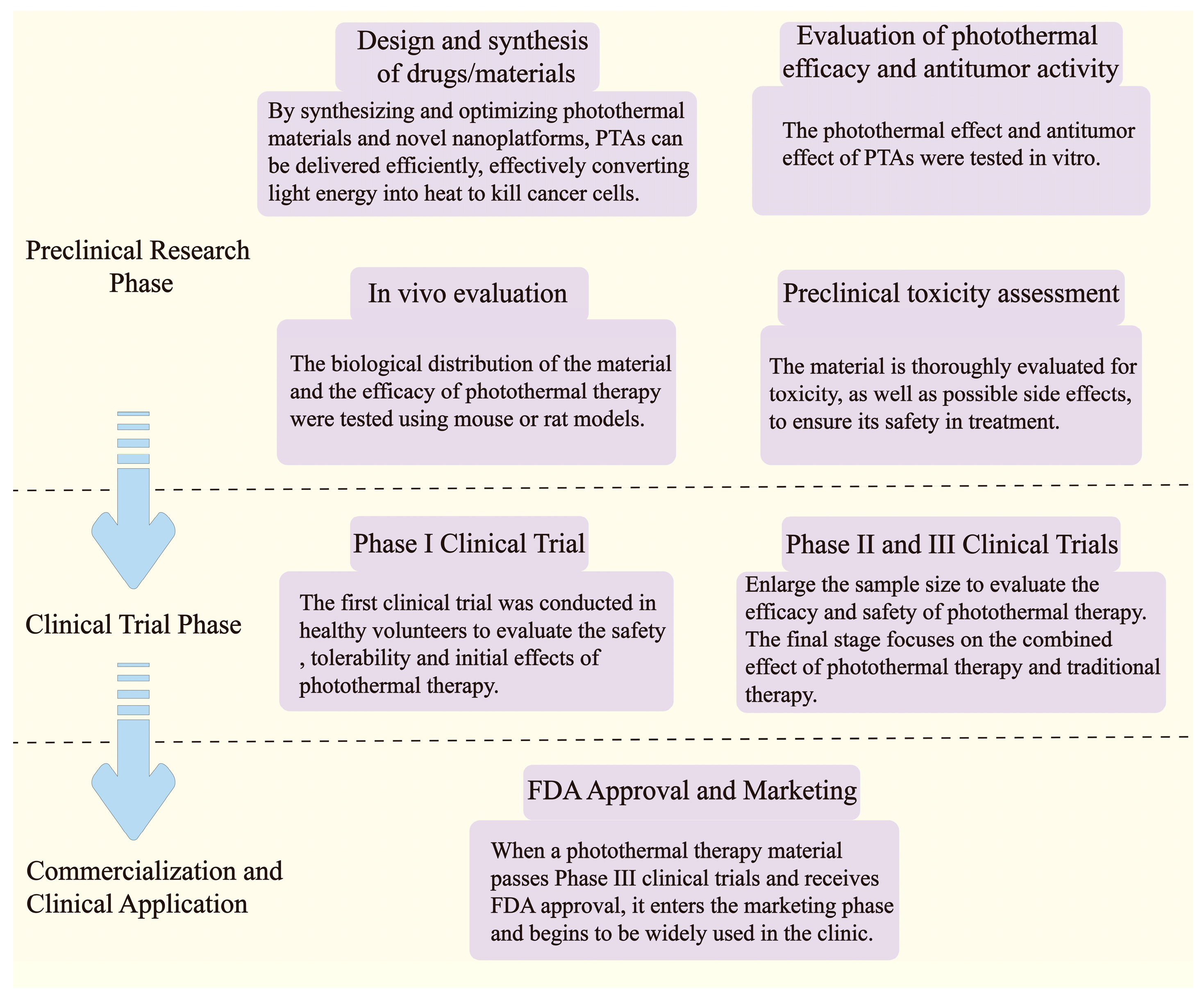 Pharmaceutics 17 00306 g003