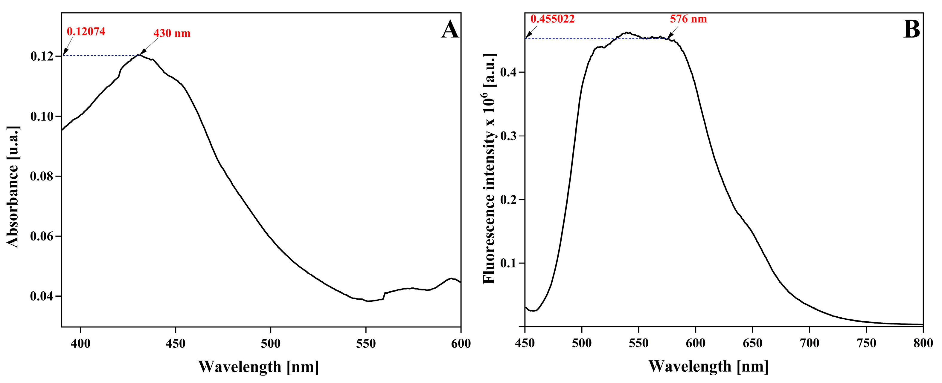 Pharmaceutics 17 00307 g003
