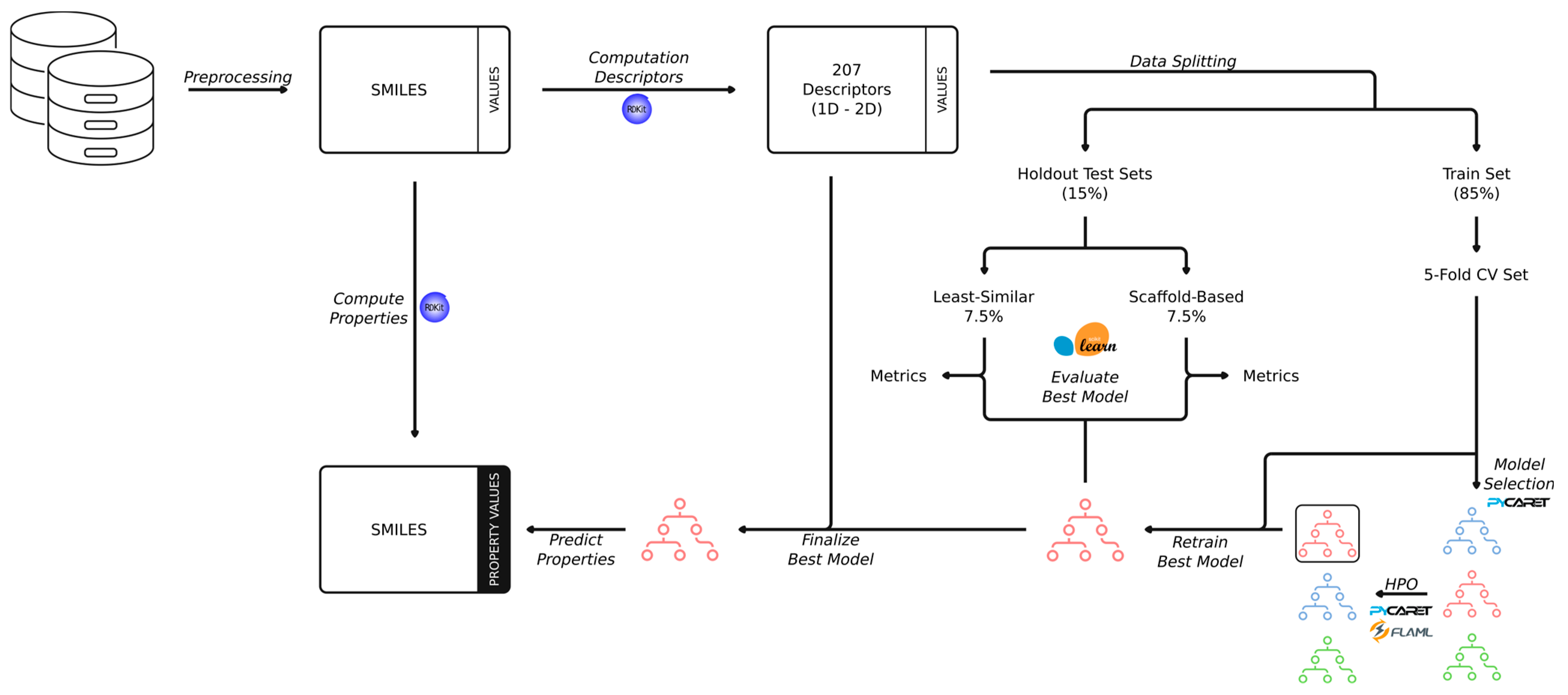 Pharmaceutics 17 00308 g001 Pharmaceutics 17 00308 g001
