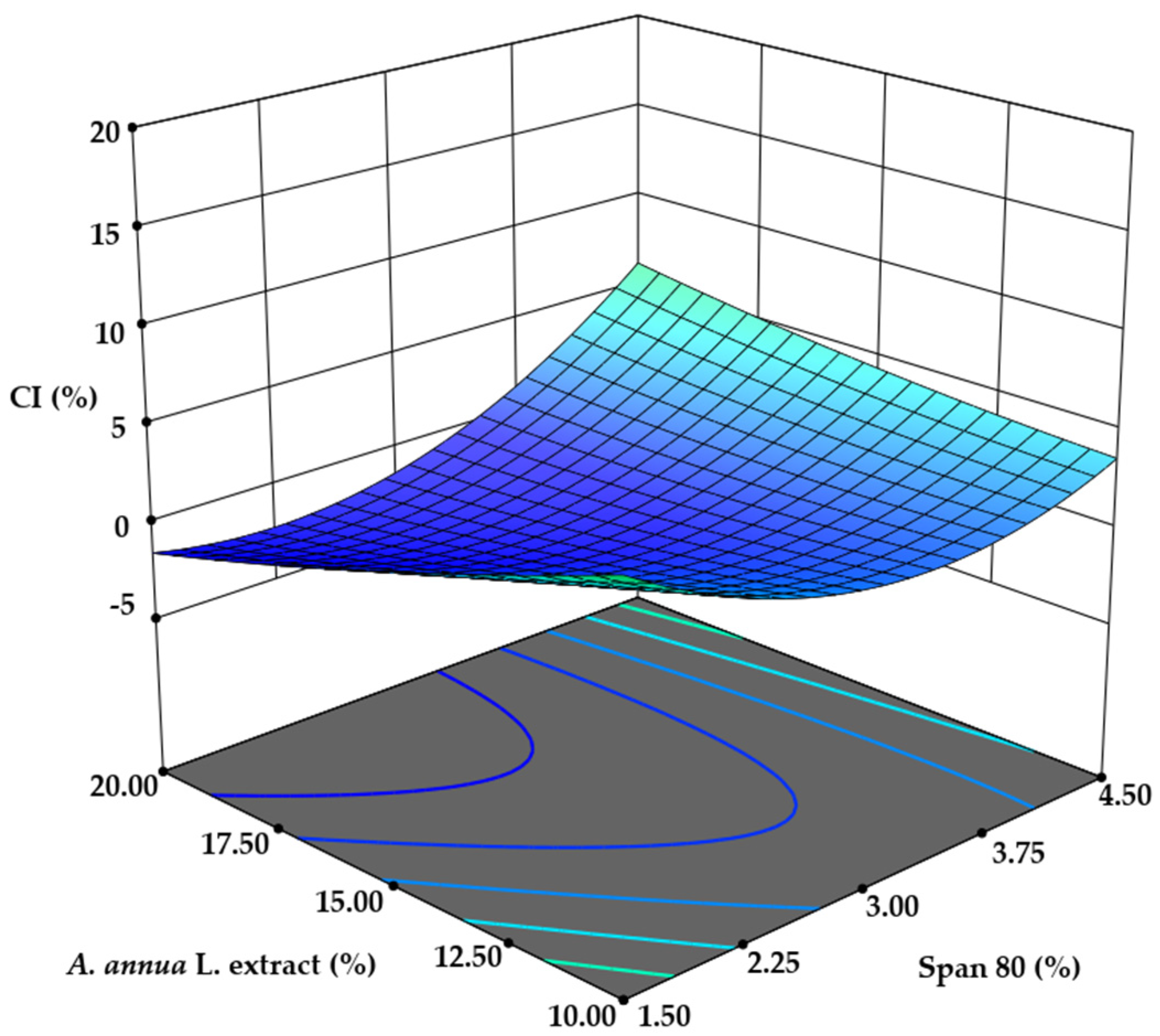 Pharmaceutics 17 00309 g001