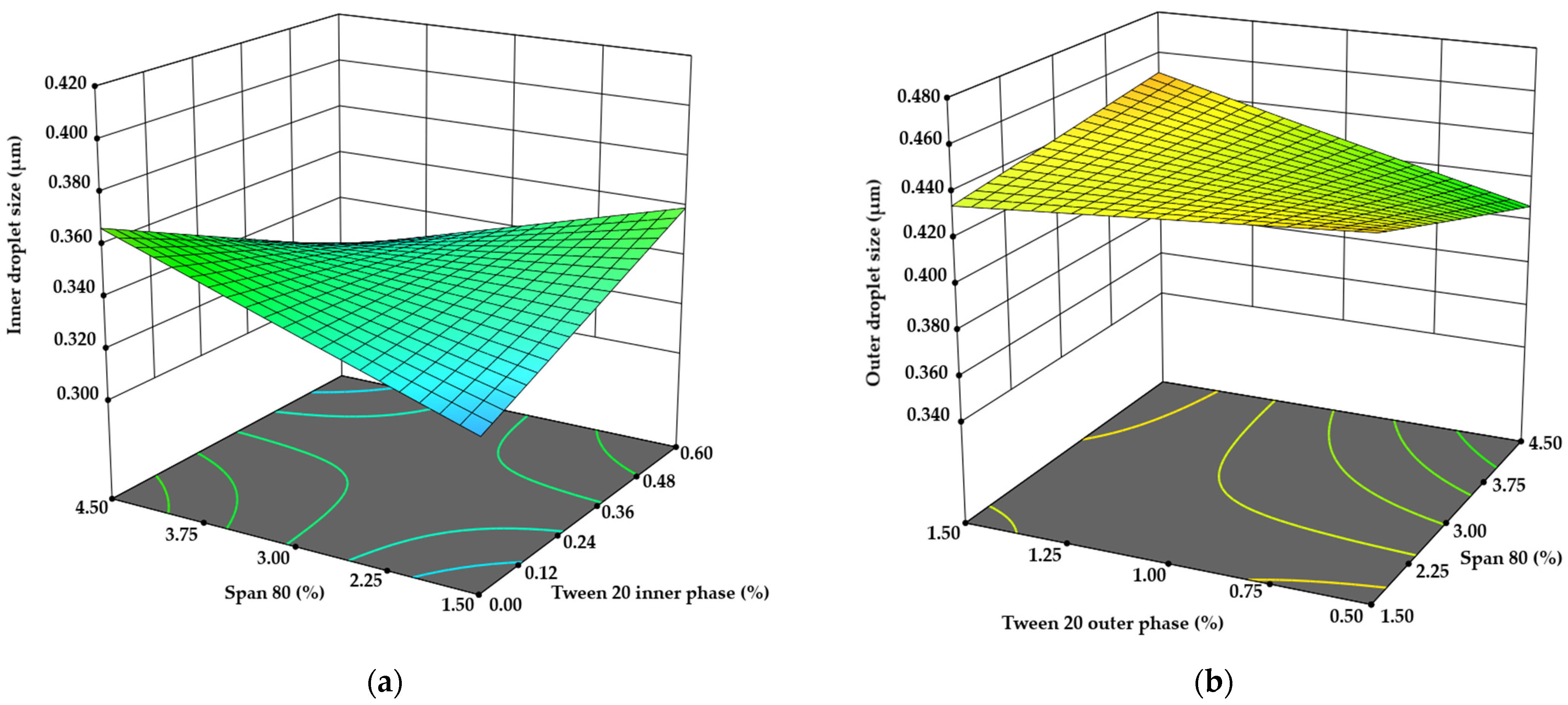 Pharmaceutics 17 00309 g002