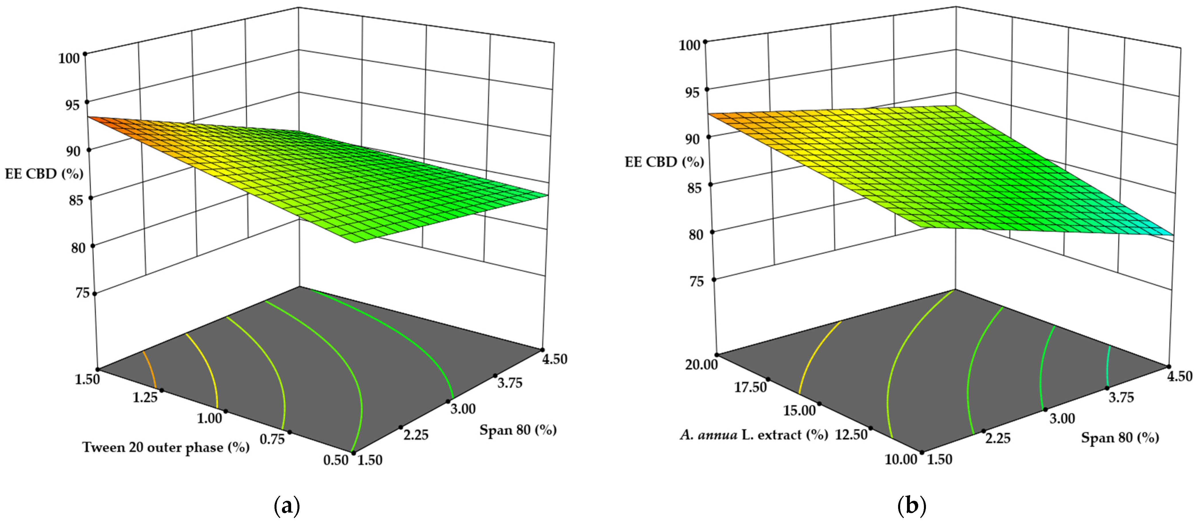 Pharmaceutics 17 00309 g003