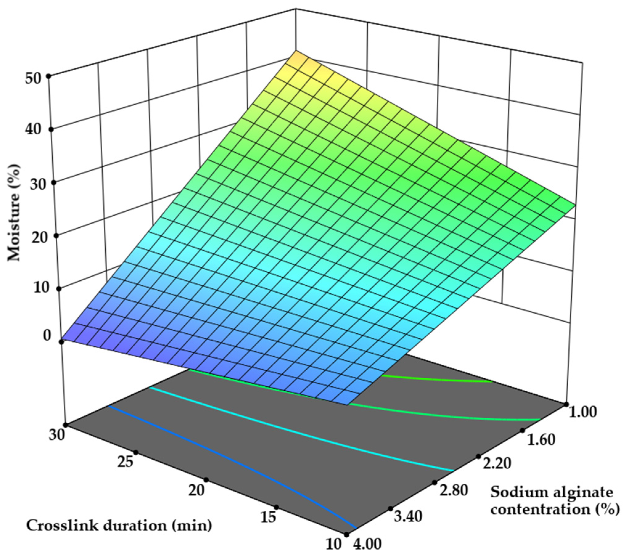 Pharmaceutics 17 00309 g006