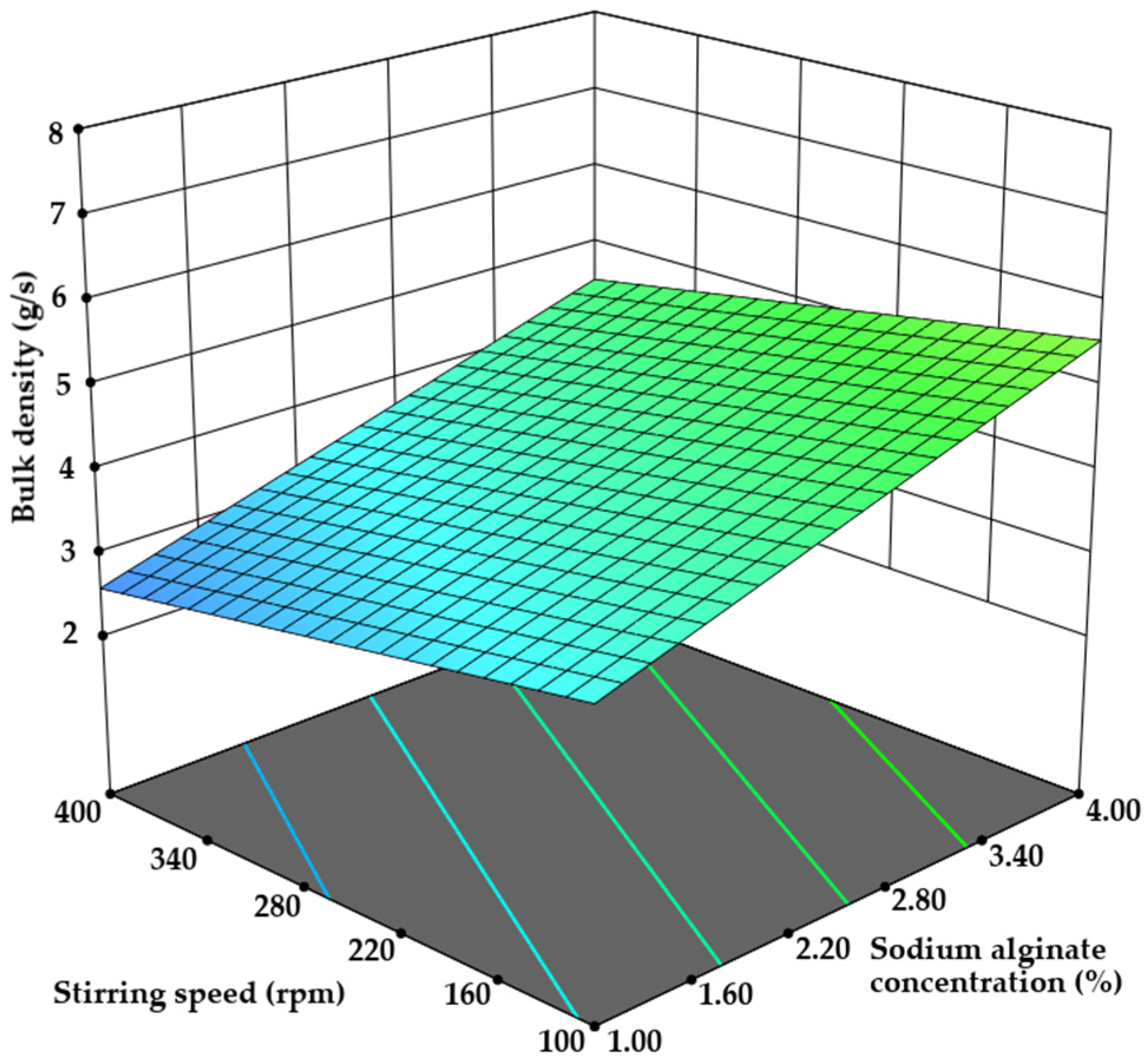 Pharmaceutics 17 00309 g008