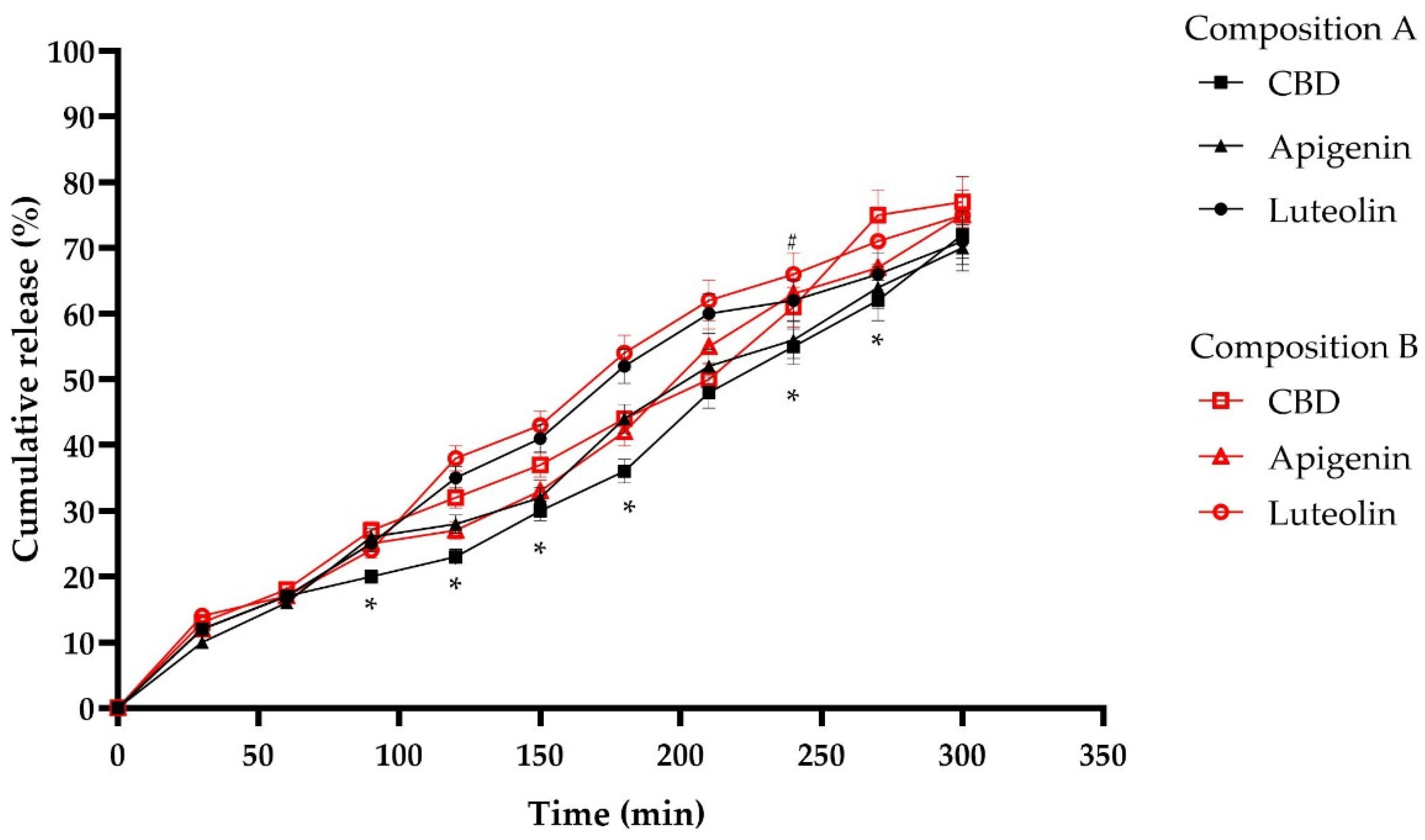 Pharmaceutics 17 00309 g011