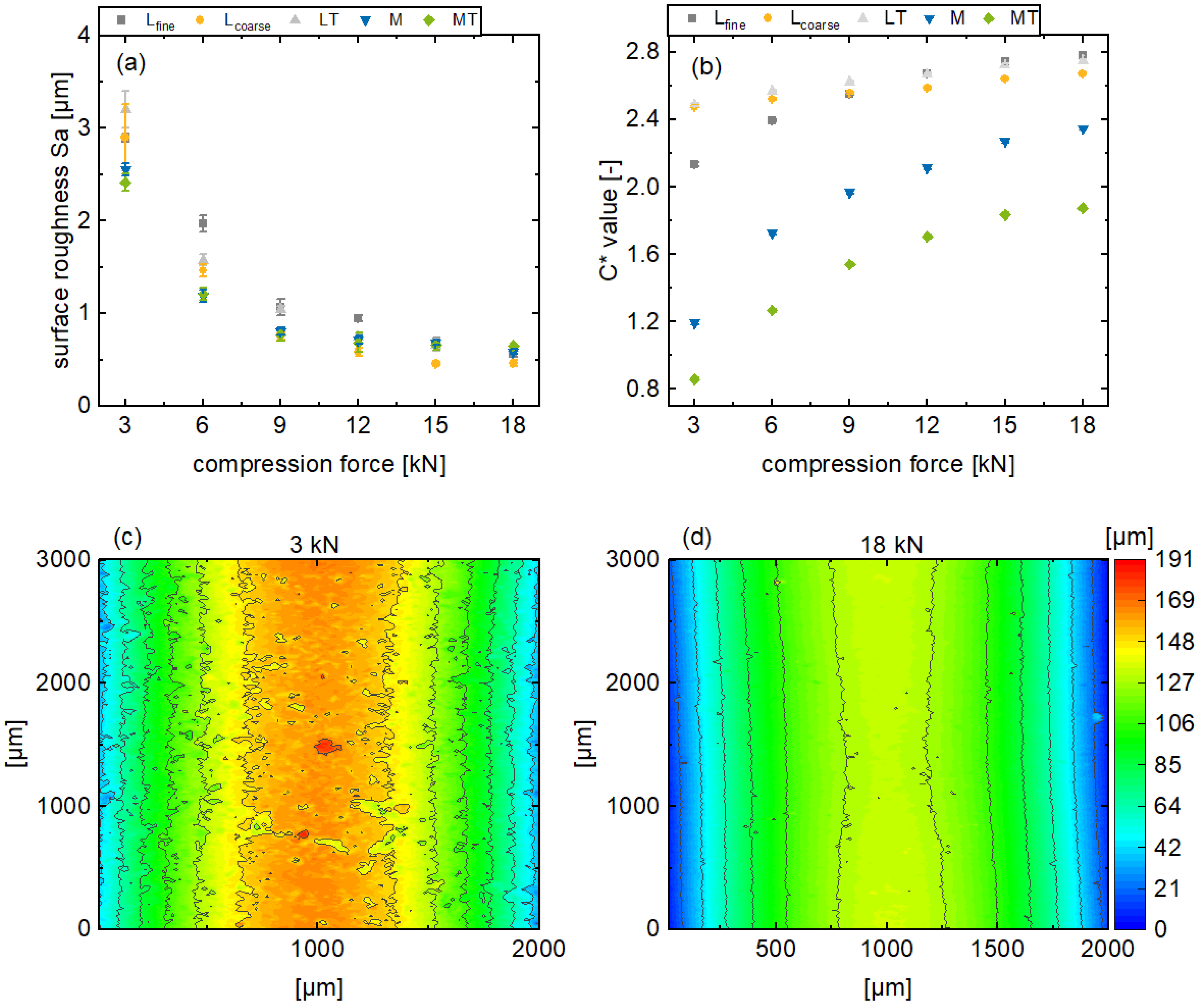 Pharmaceutics 17 00311 g004