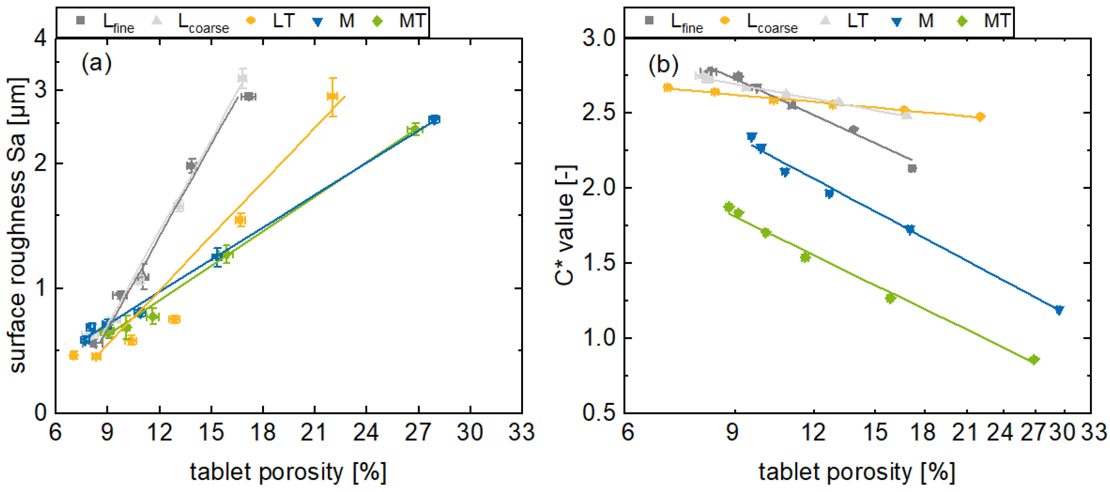 Pharmaceutics 17 00311 g005