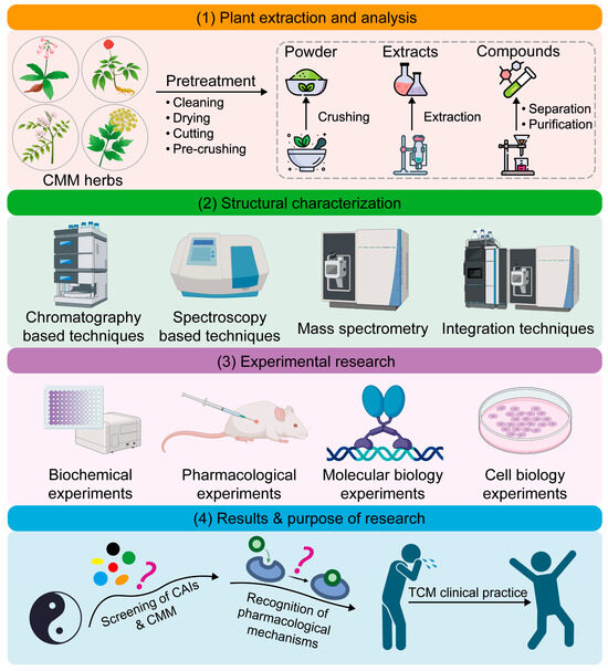 Computer-Aided Drug Design in Research on Chinese Materia