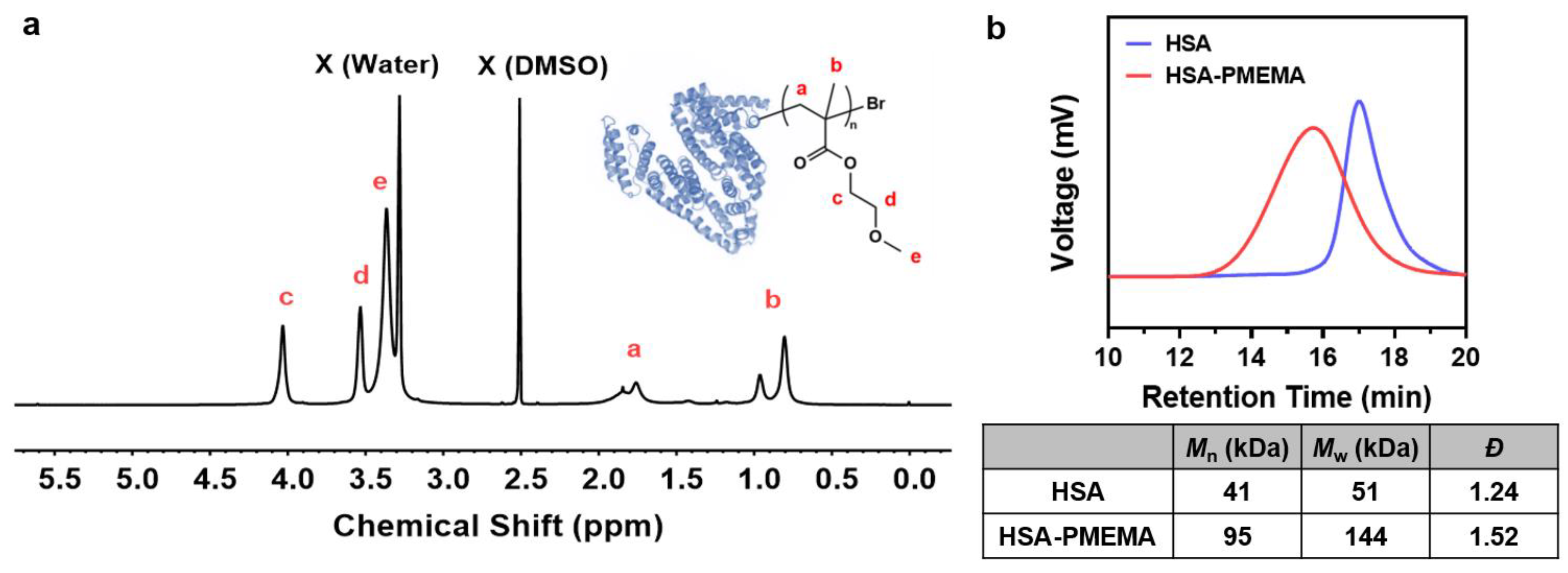 Pharmaceutics 17 00316 g003