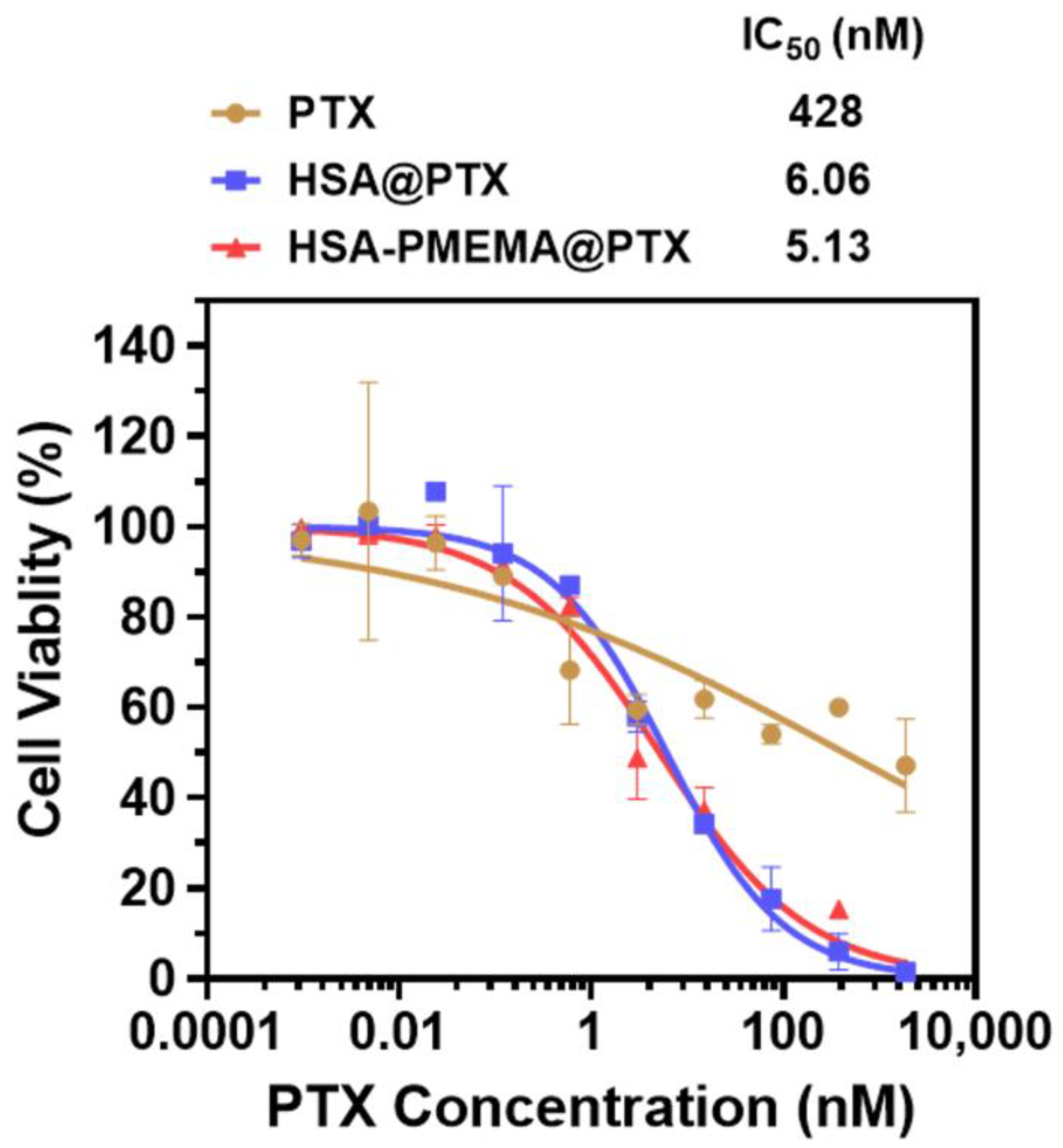 Pharmaceutics 17 00316 g007