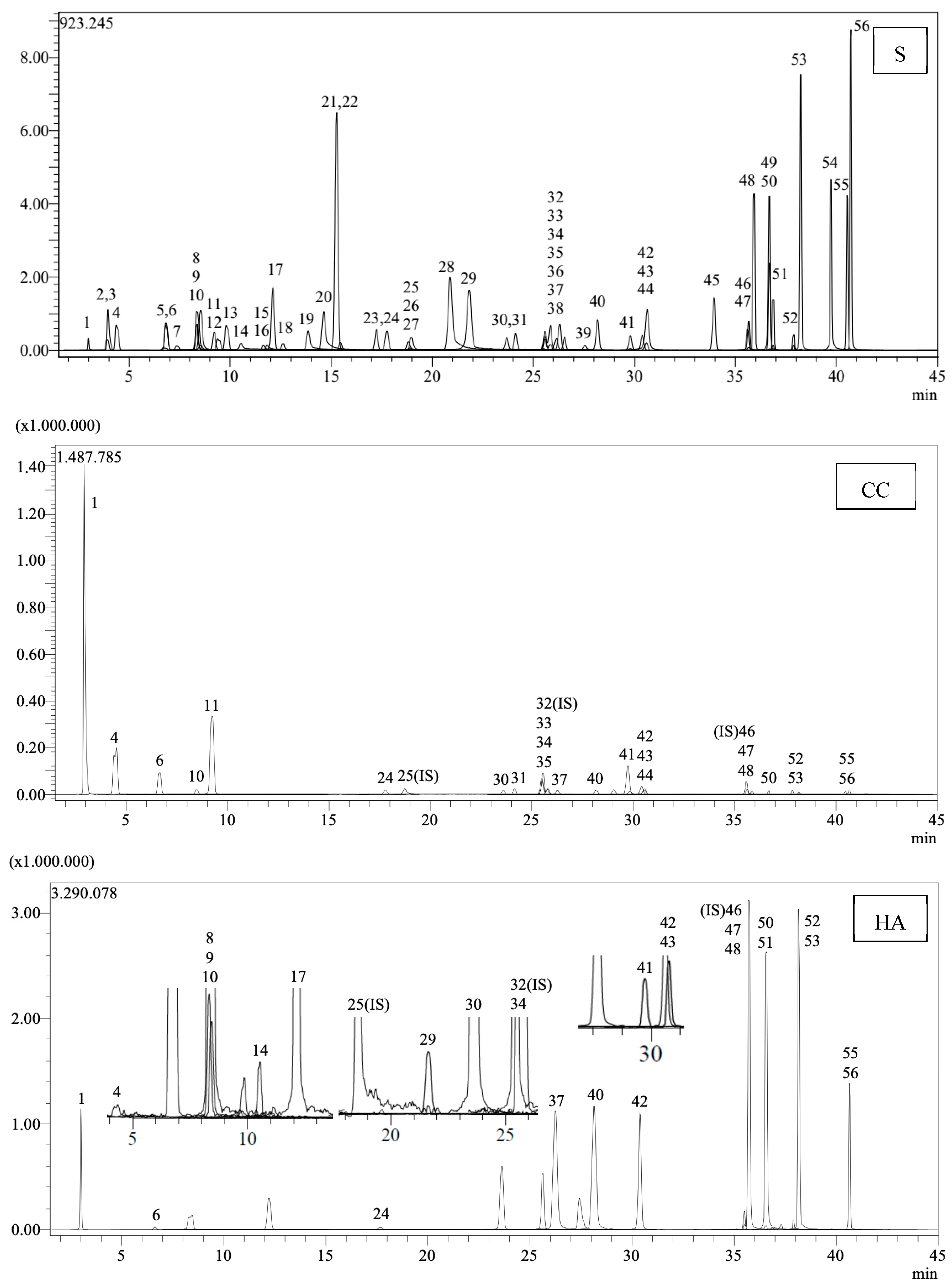 Pharmaceutics 17 00317 g001
