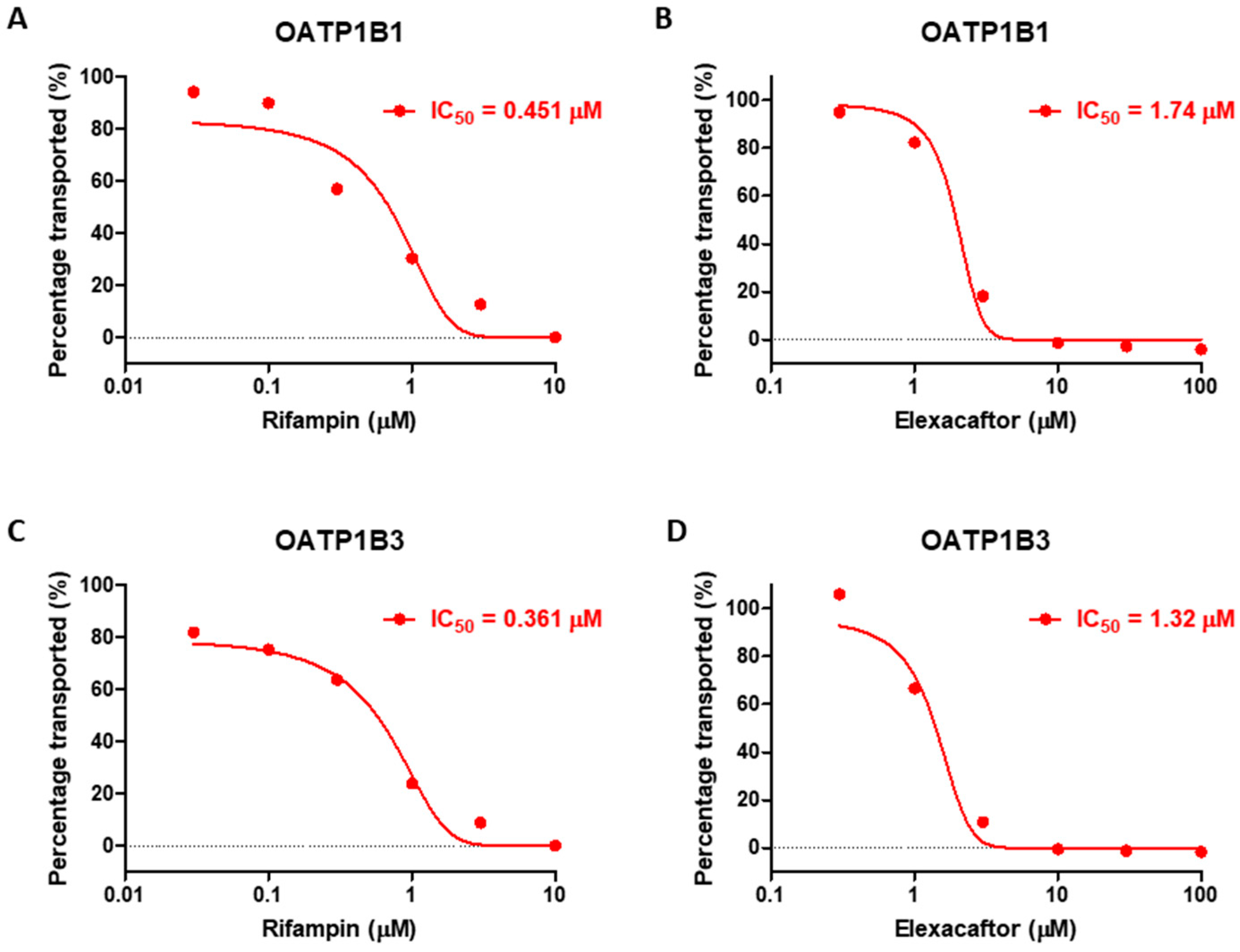 Pharmaceutics 17 00318 g002 Pharmaceutics 17 00318 g002