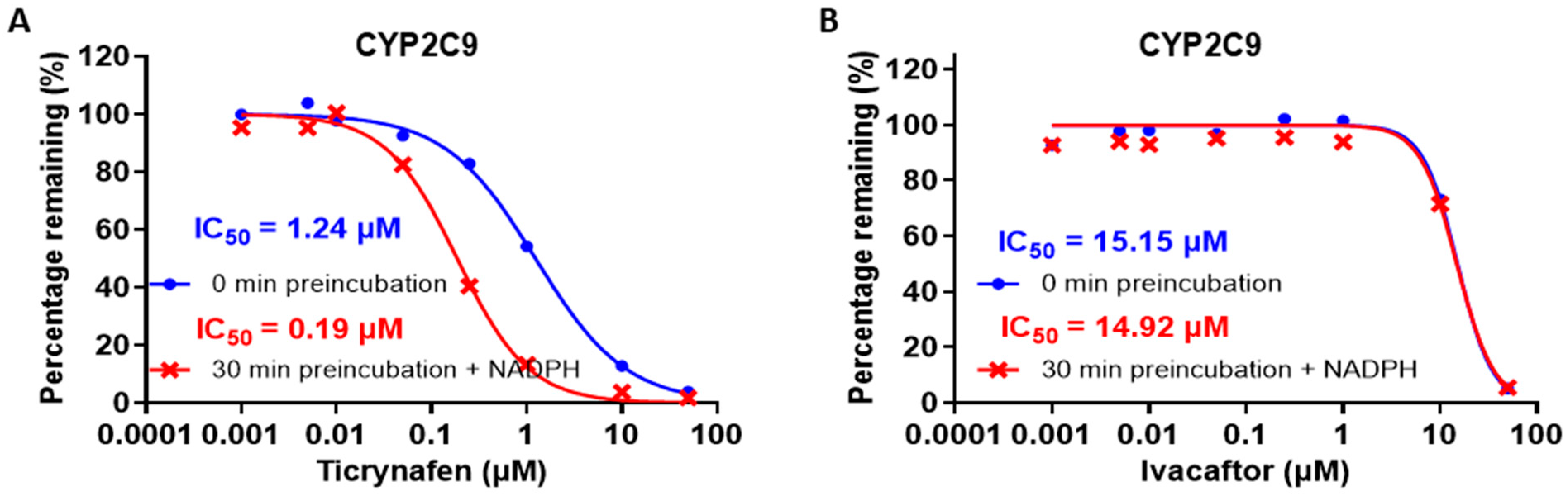 Pharmaceutics 17 00318 g003 Pharmaceutics 17 00318 g003