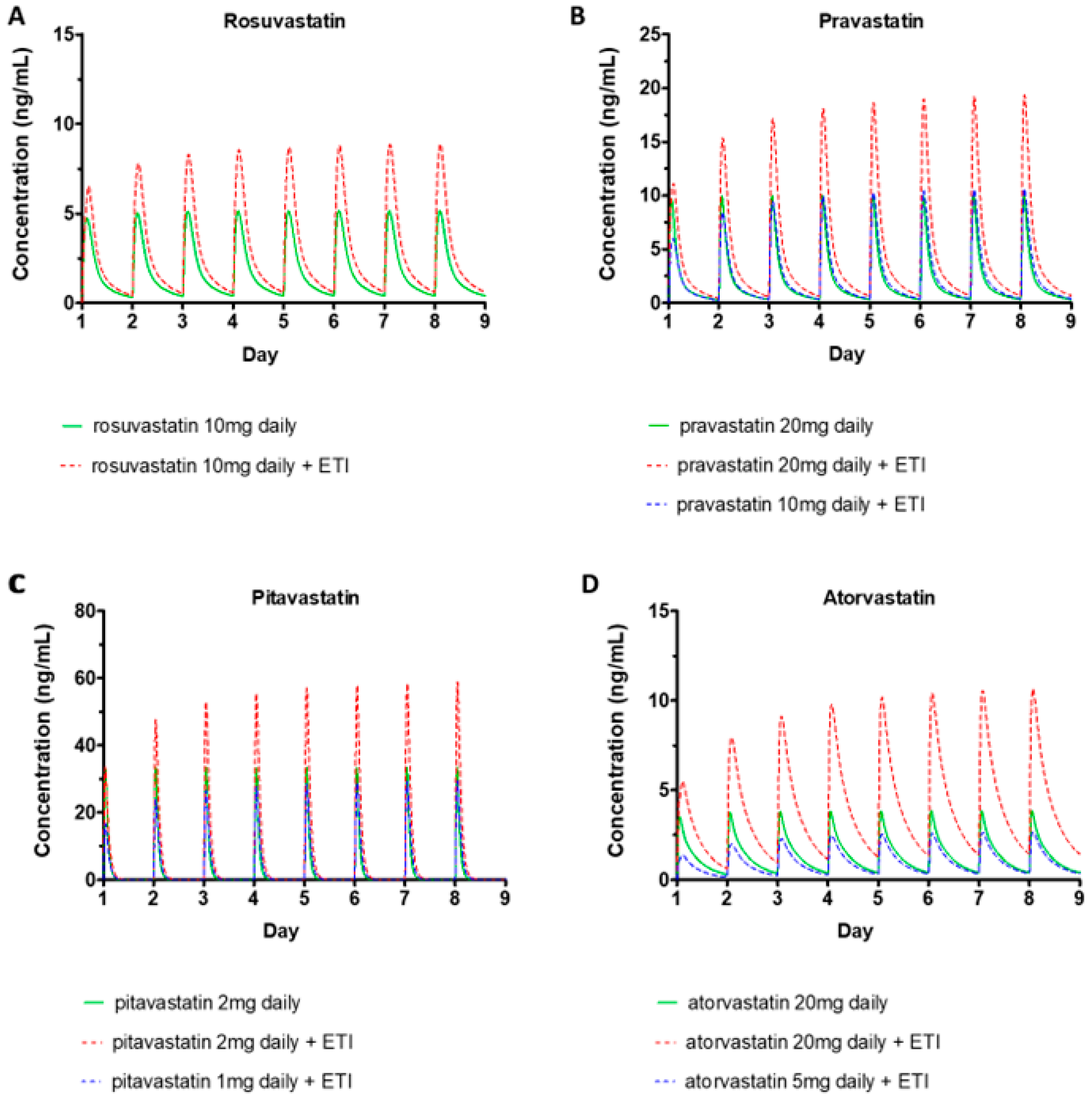Pharmaceutics 17 00318 g004 Pharmaceutics 17 00318 g004