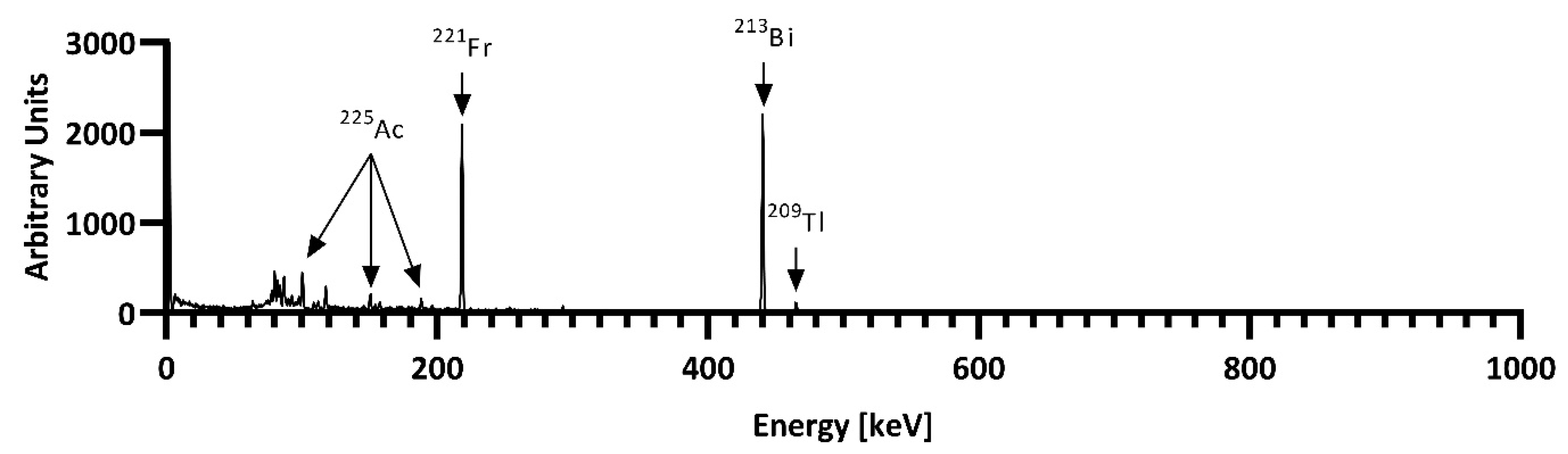 Pharmaceutics 17 00320 g004