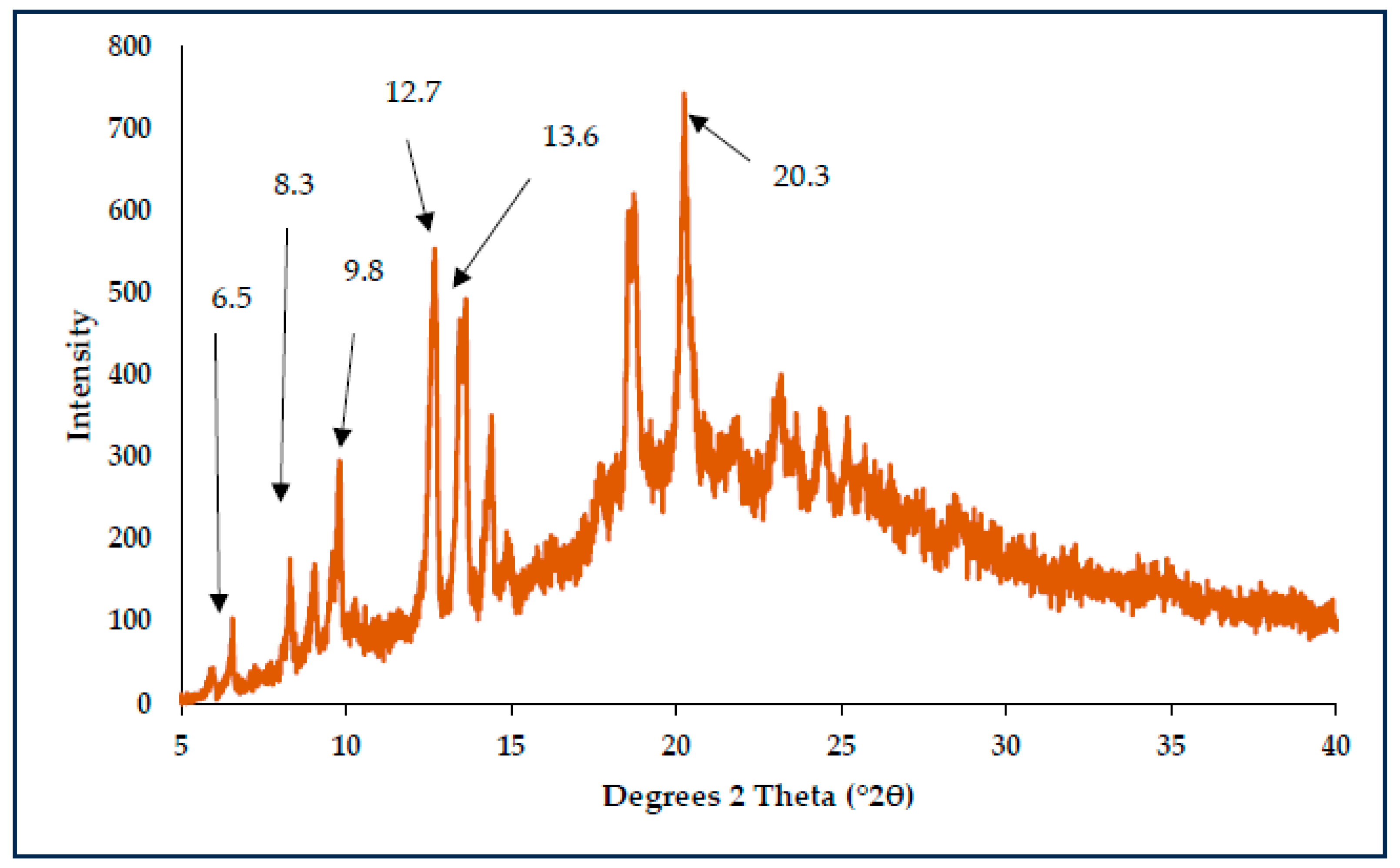 Pharmaceutics 17 00321 g006