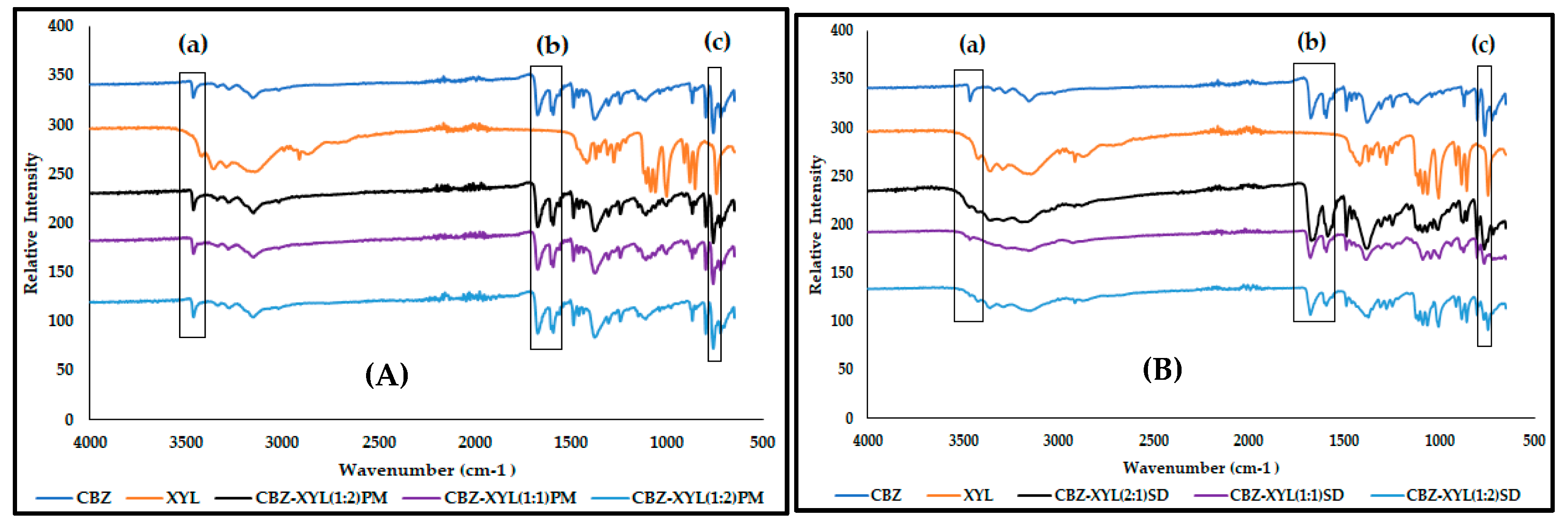 Pharmaceutics 17 00321 g014