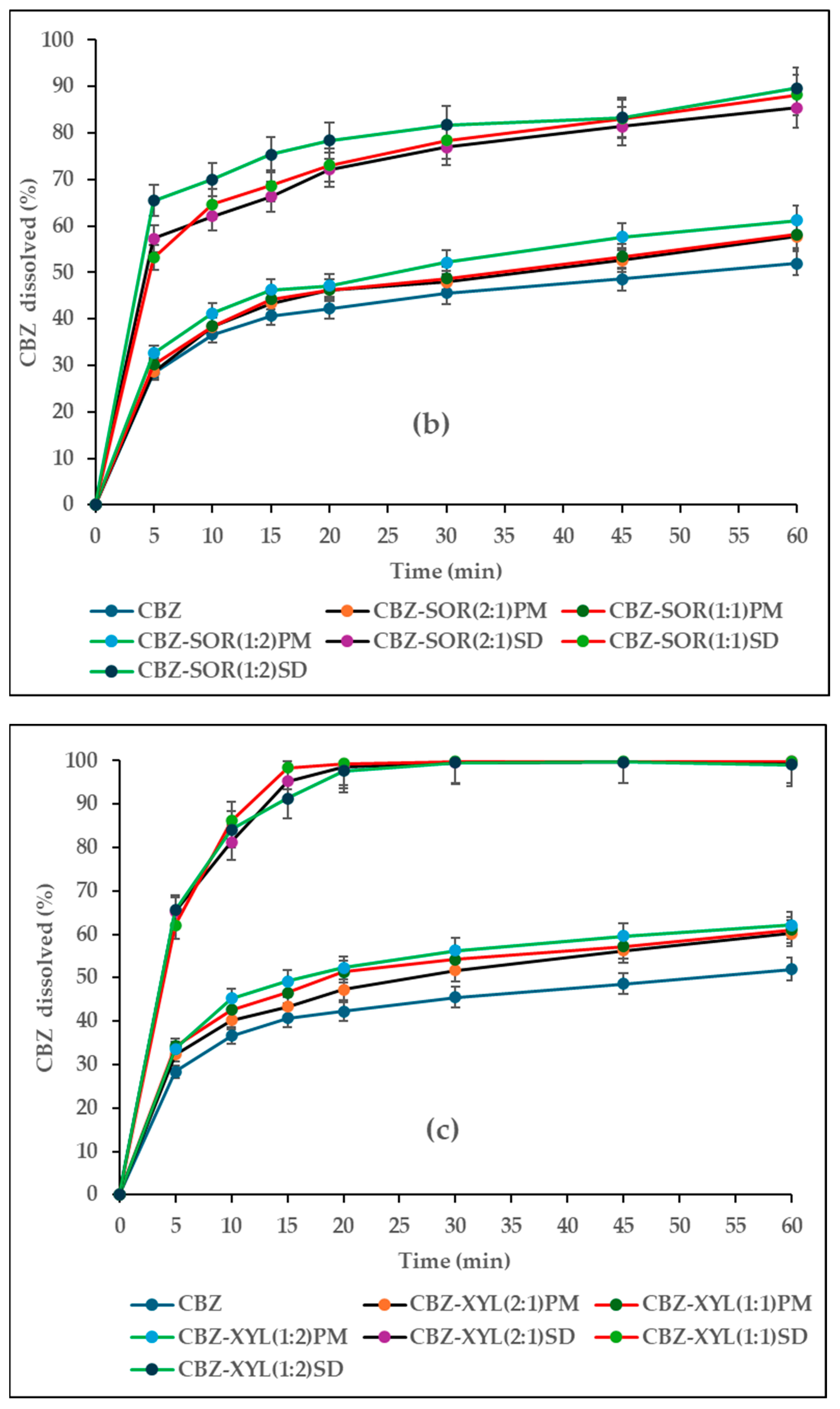 Pharmaceutics 17 00321 g015b